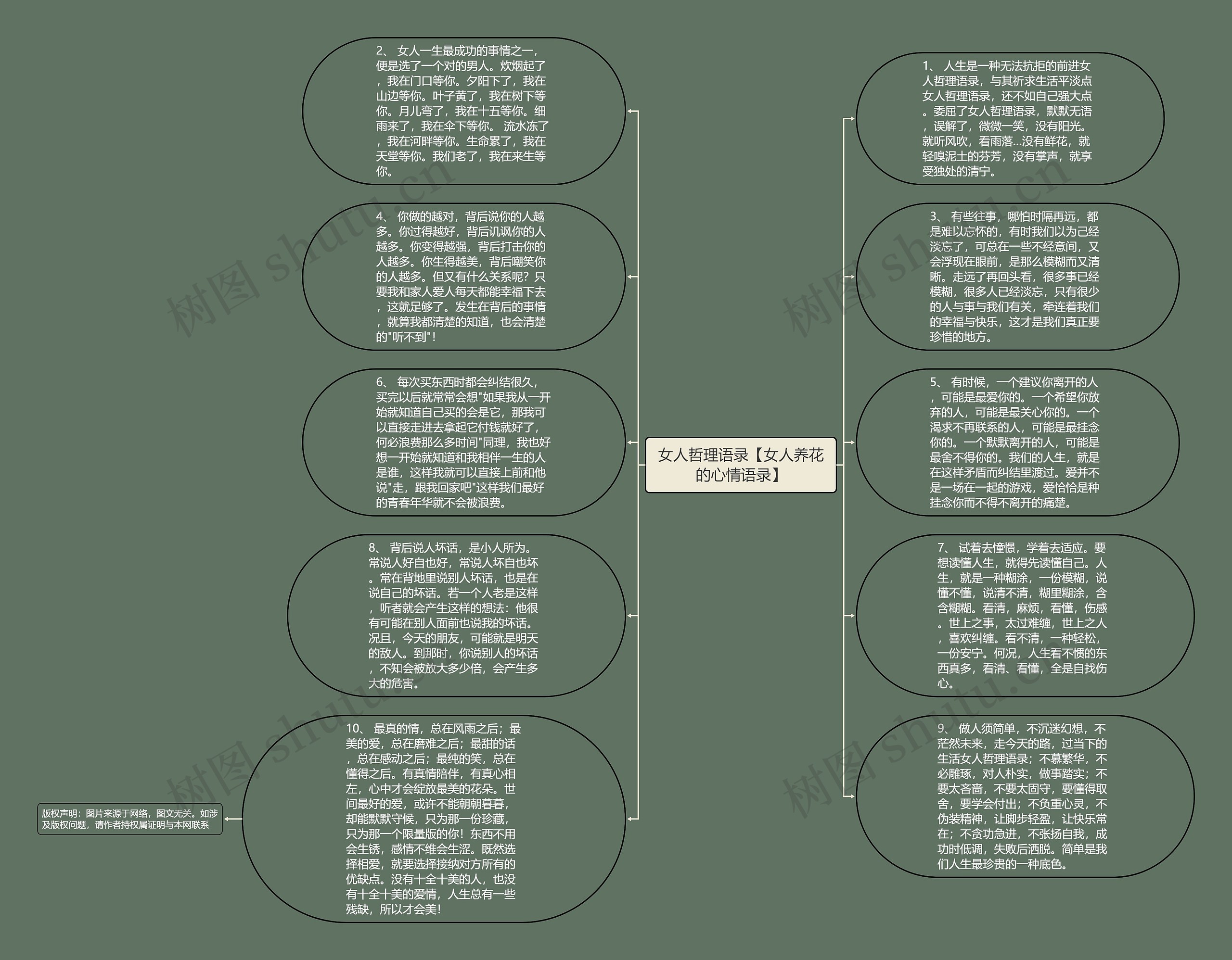 女人哲理语录【女人养花的心情语录】思维导图