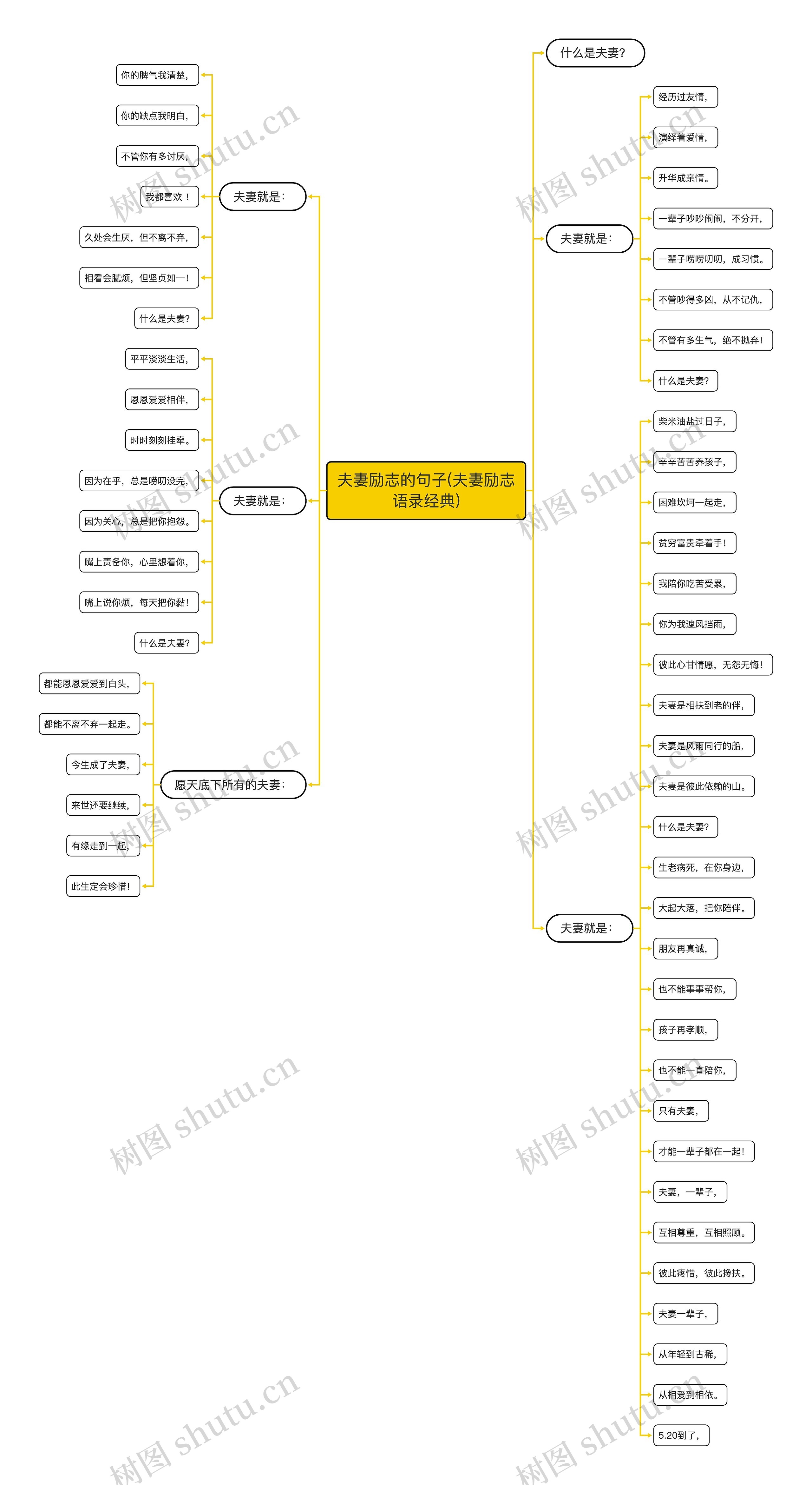 夫妻励志的句子(夫妻励志语录经典) 夫妻励志的句子(夫妻励志语录经典)
