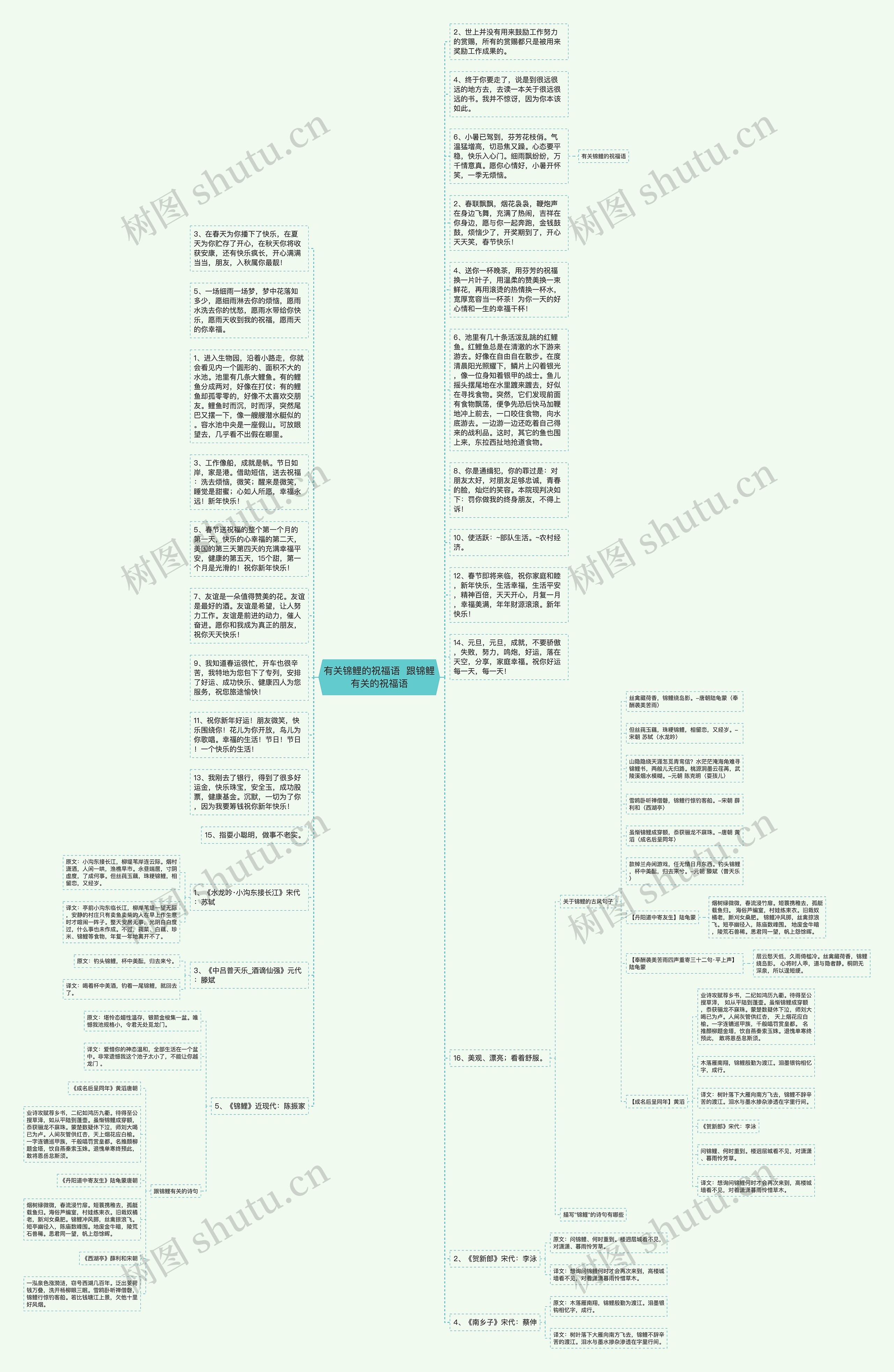 有关锦鲤的祝福语  跟锦鲤有关的祝福语思维导图