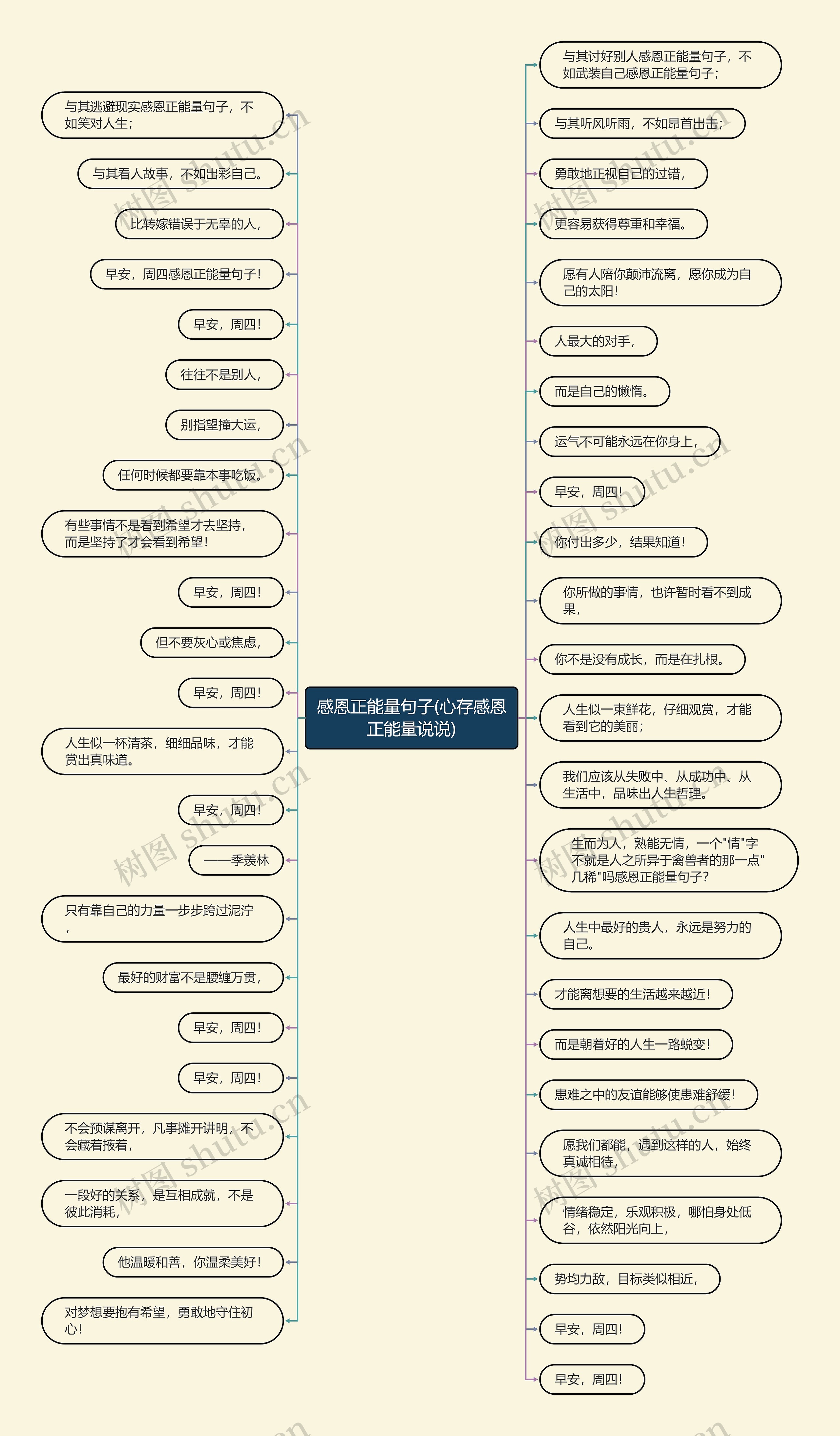 感恩正能量句子(心存感恩正能量说说)思维导图