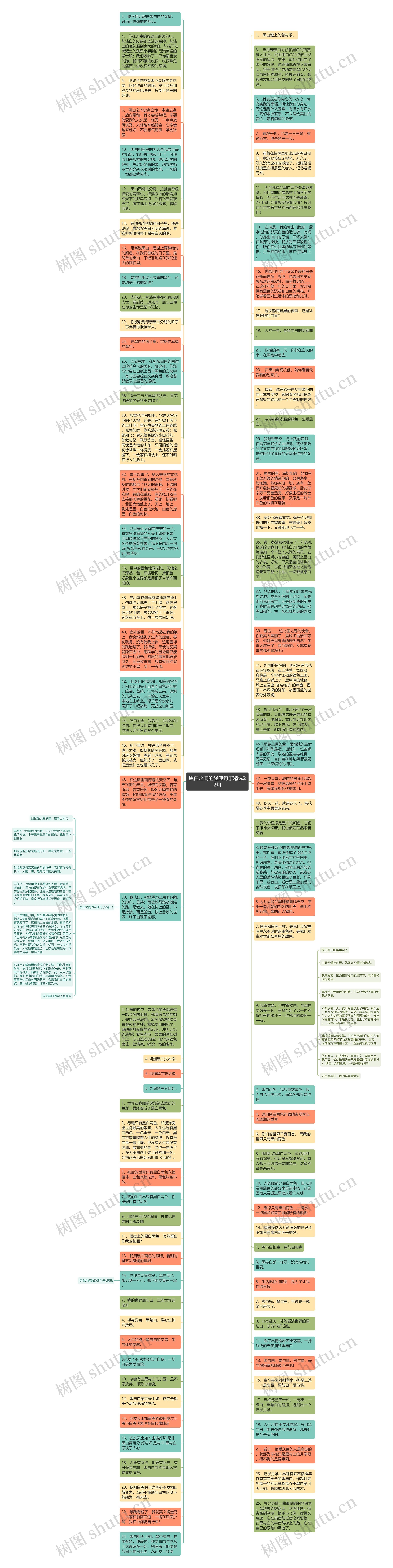 黑白之间的经典句子精选22句思维导图