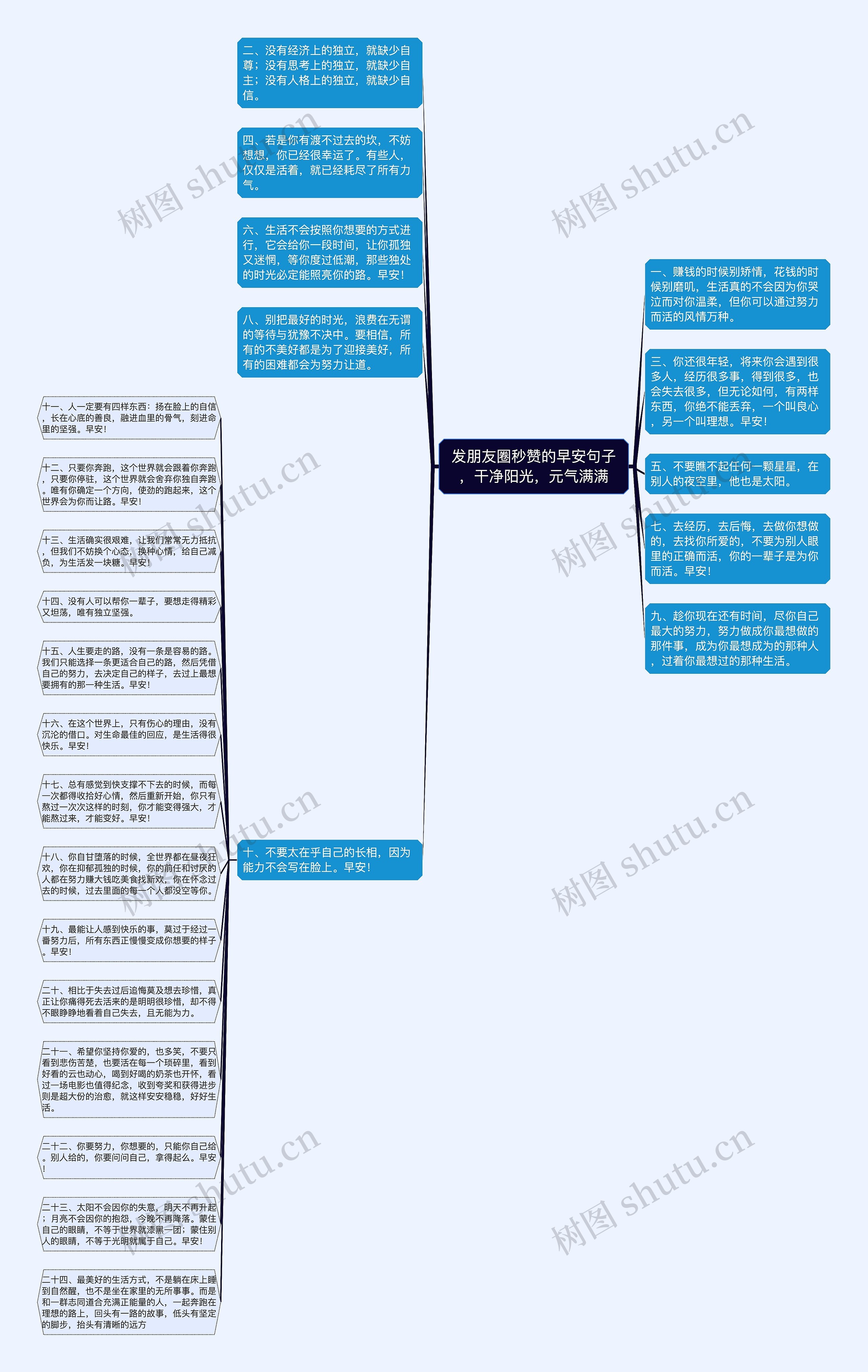 发朋友圈秒赞的早安句子，干净阳光，元气满满思维导图