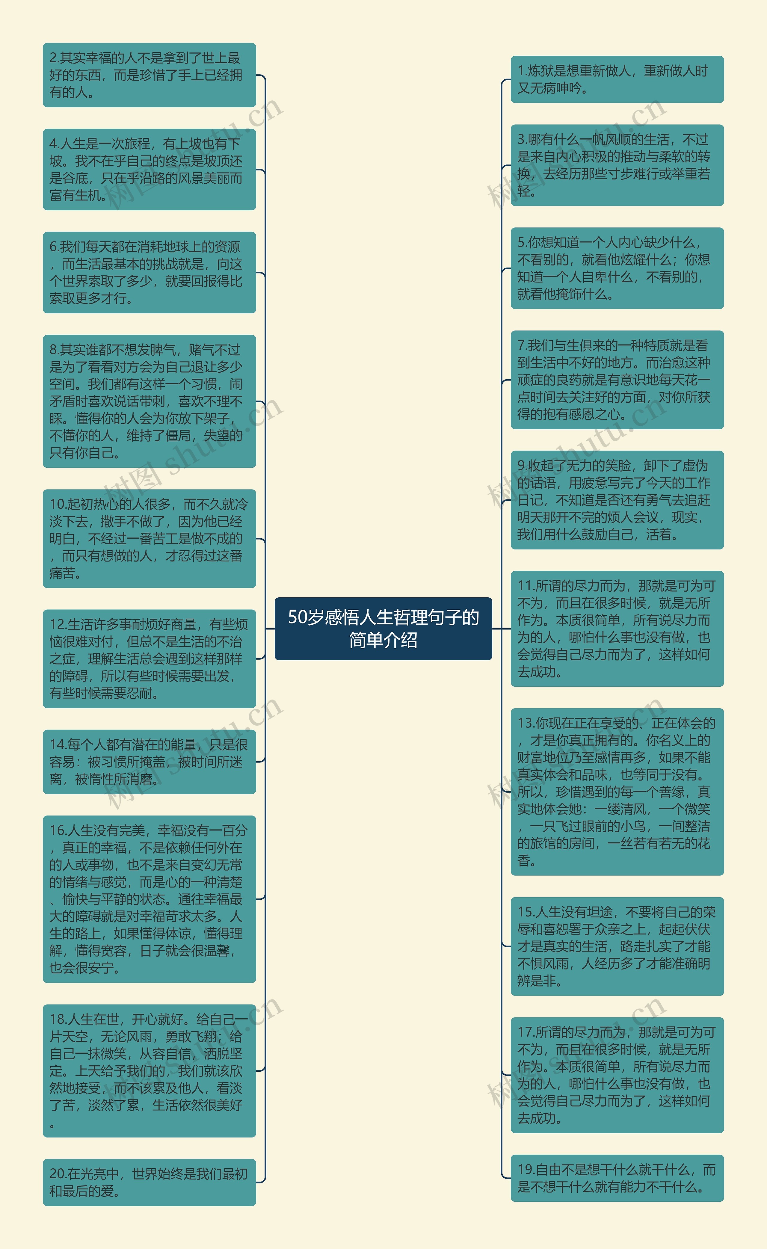 50岁感悟人生哲理句子的简单介绍