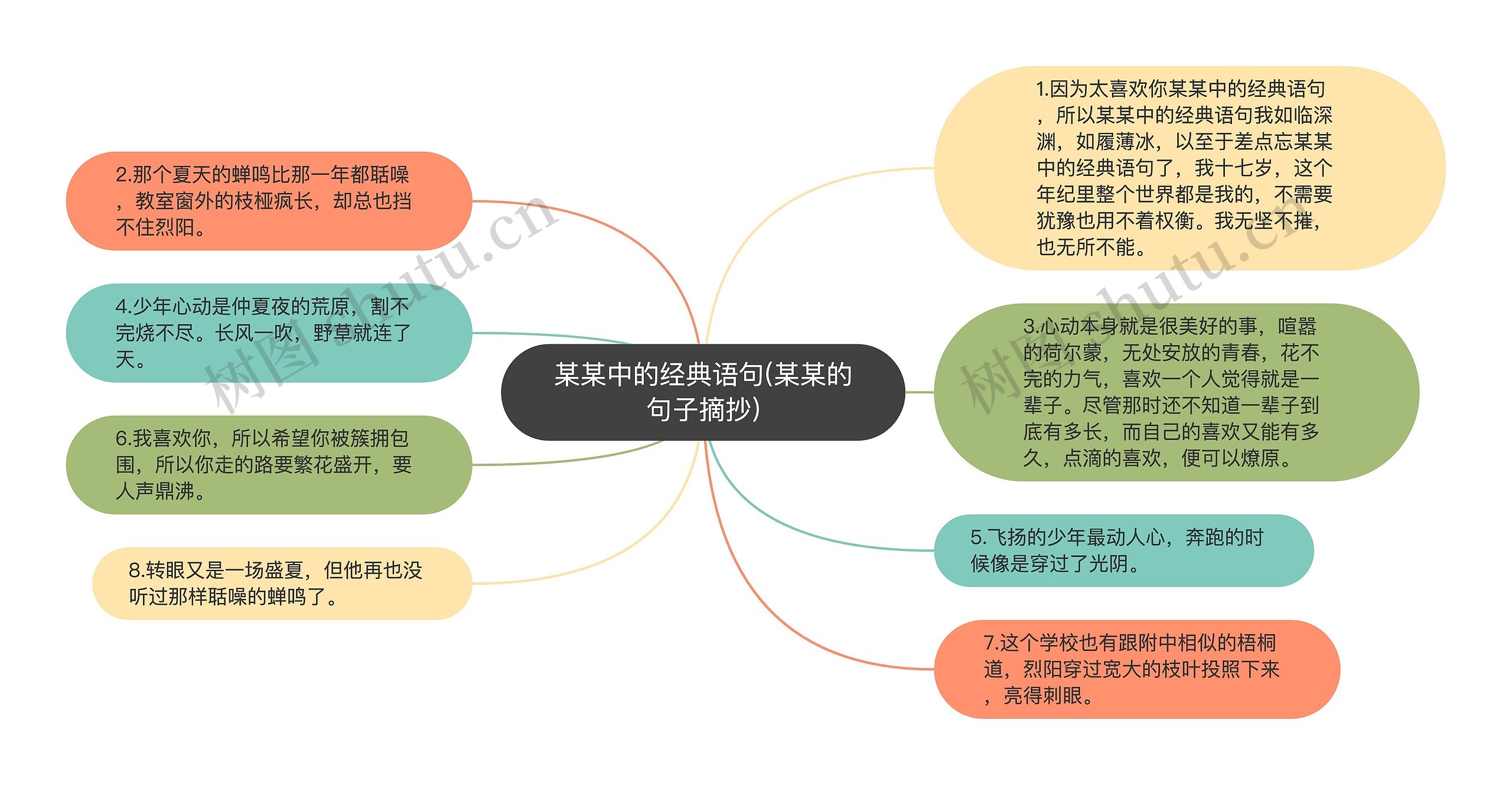 某某中的经典语句(某某的句子摘抄)思维导图