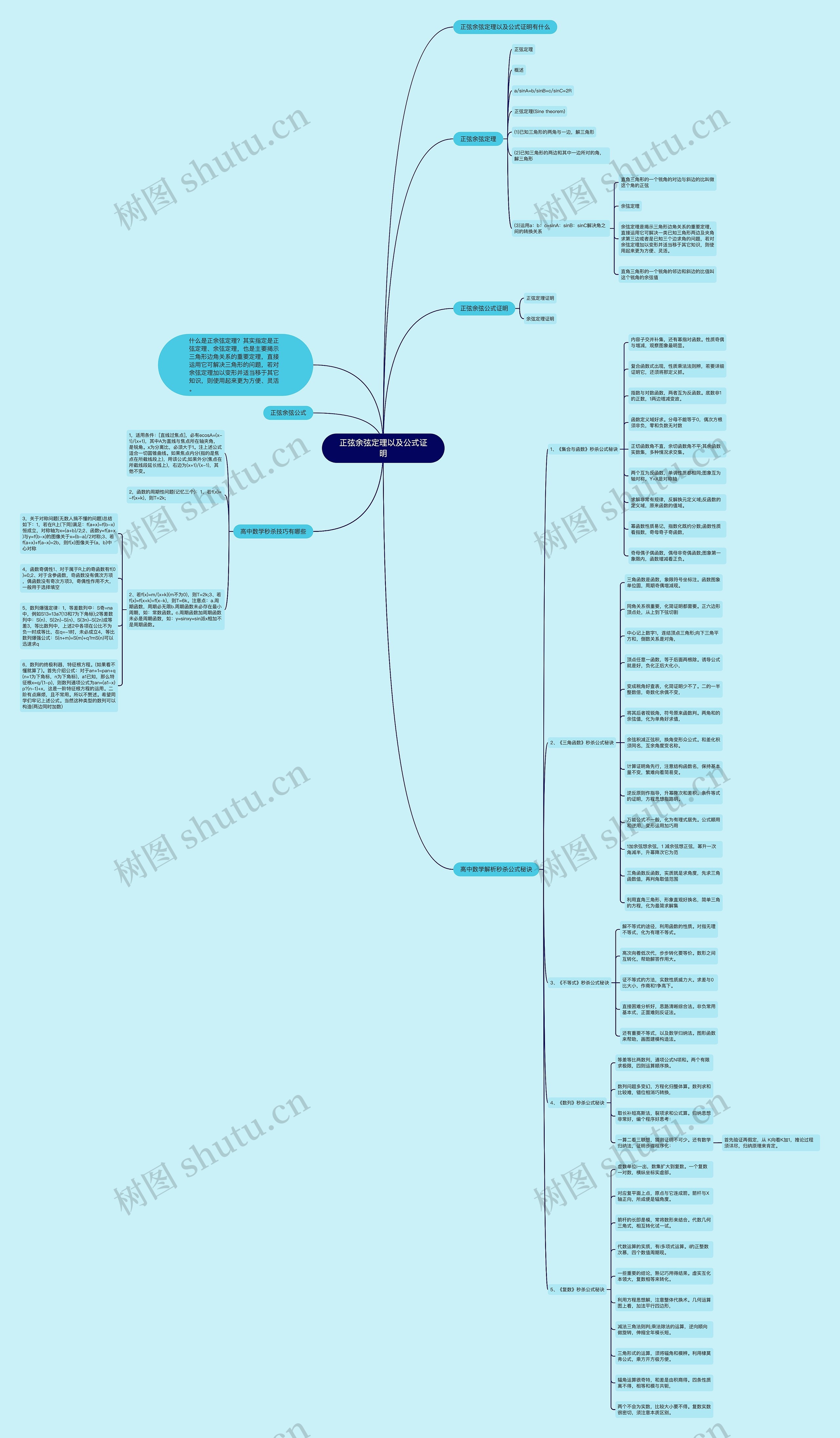正弦余弦定理以及公式证明思维导图高清图 正弦余弦定理以及公式证明思维导图