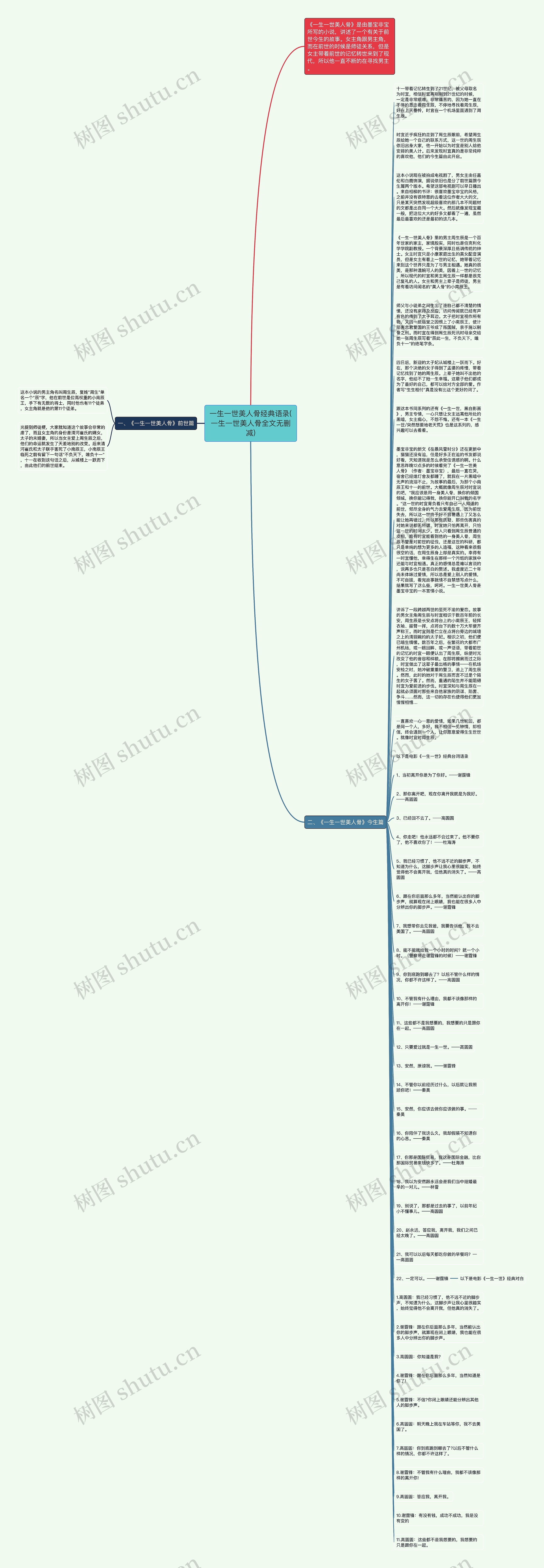 一生一世美人骨经典语录(一生一世美人骨全文无删减)思维导图