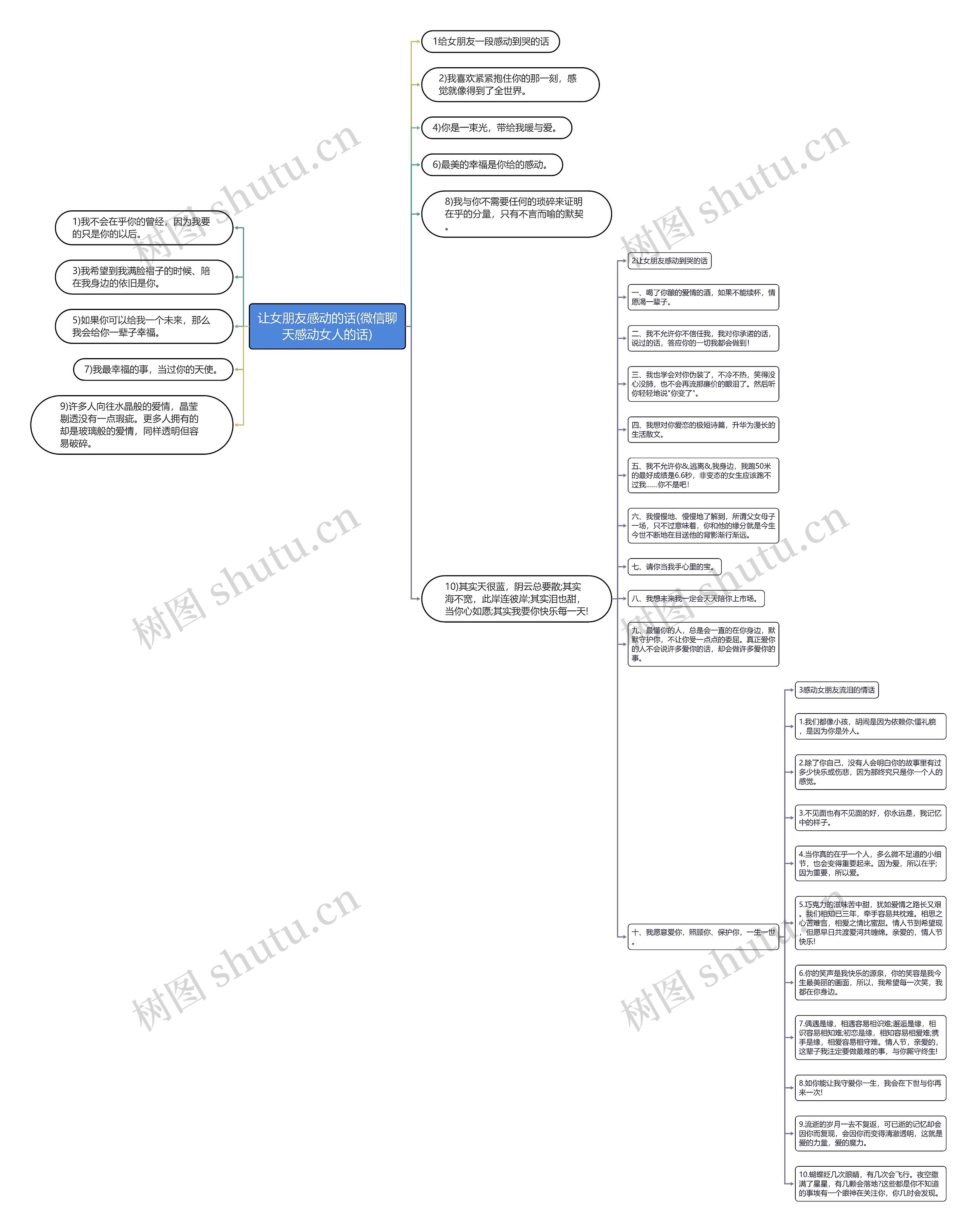 让女朋友感动的话(微信聊天感动女人的话)思维导图