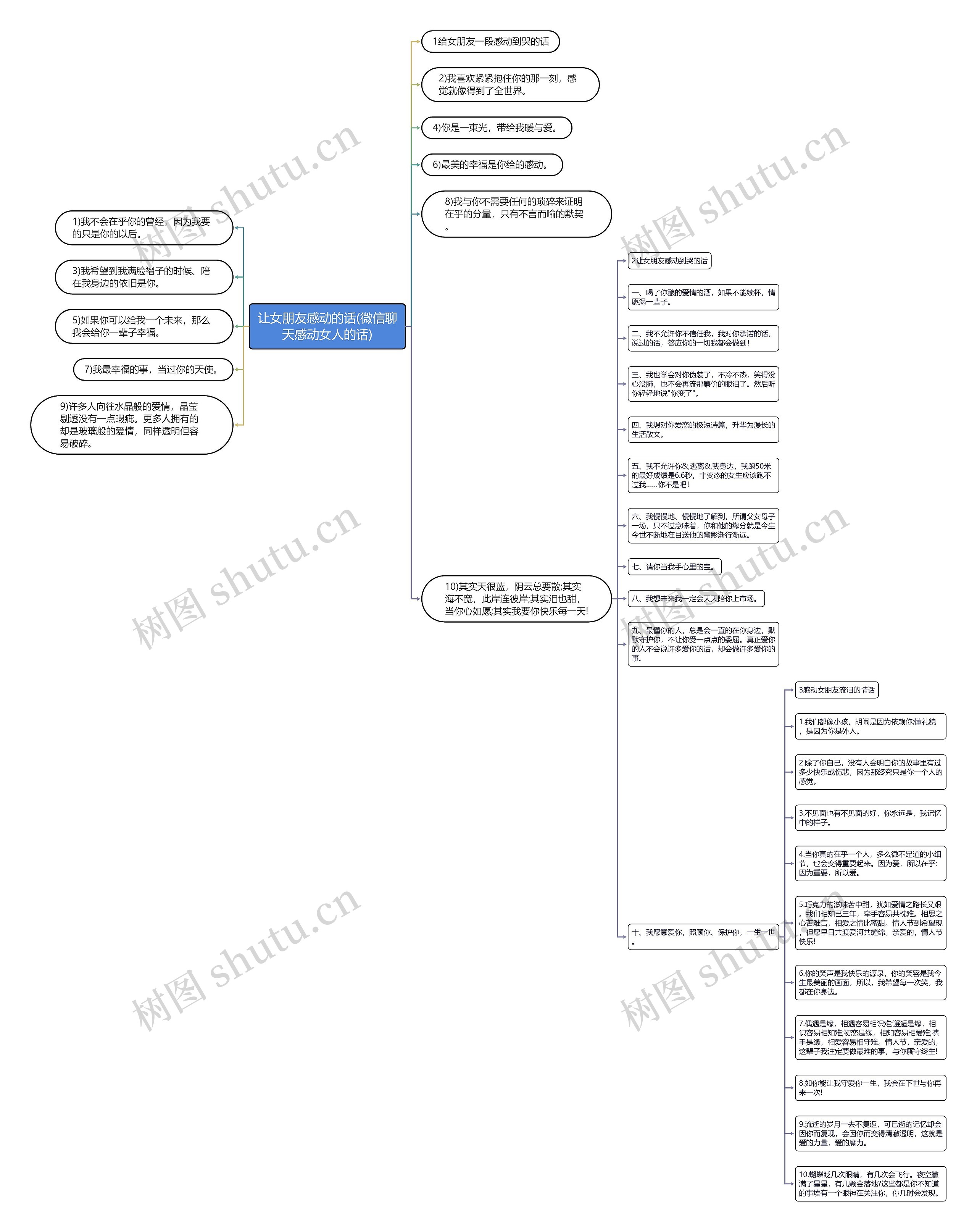 让女朋友感动的话(微信聊天感动女人的话) 让女朋友感动的话(微信聊天感动女人的话)