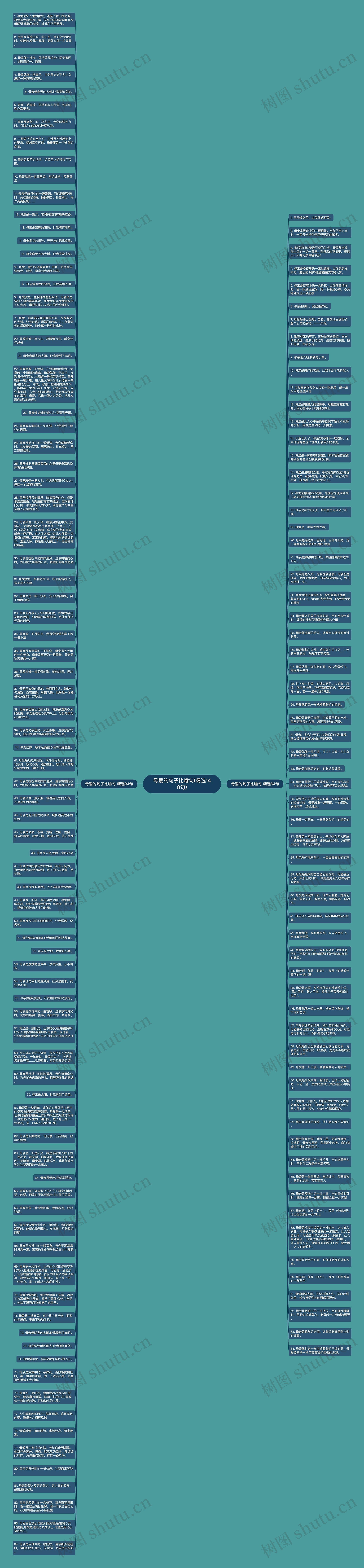 母爱的句子比喻句(精选148句)思维导图
