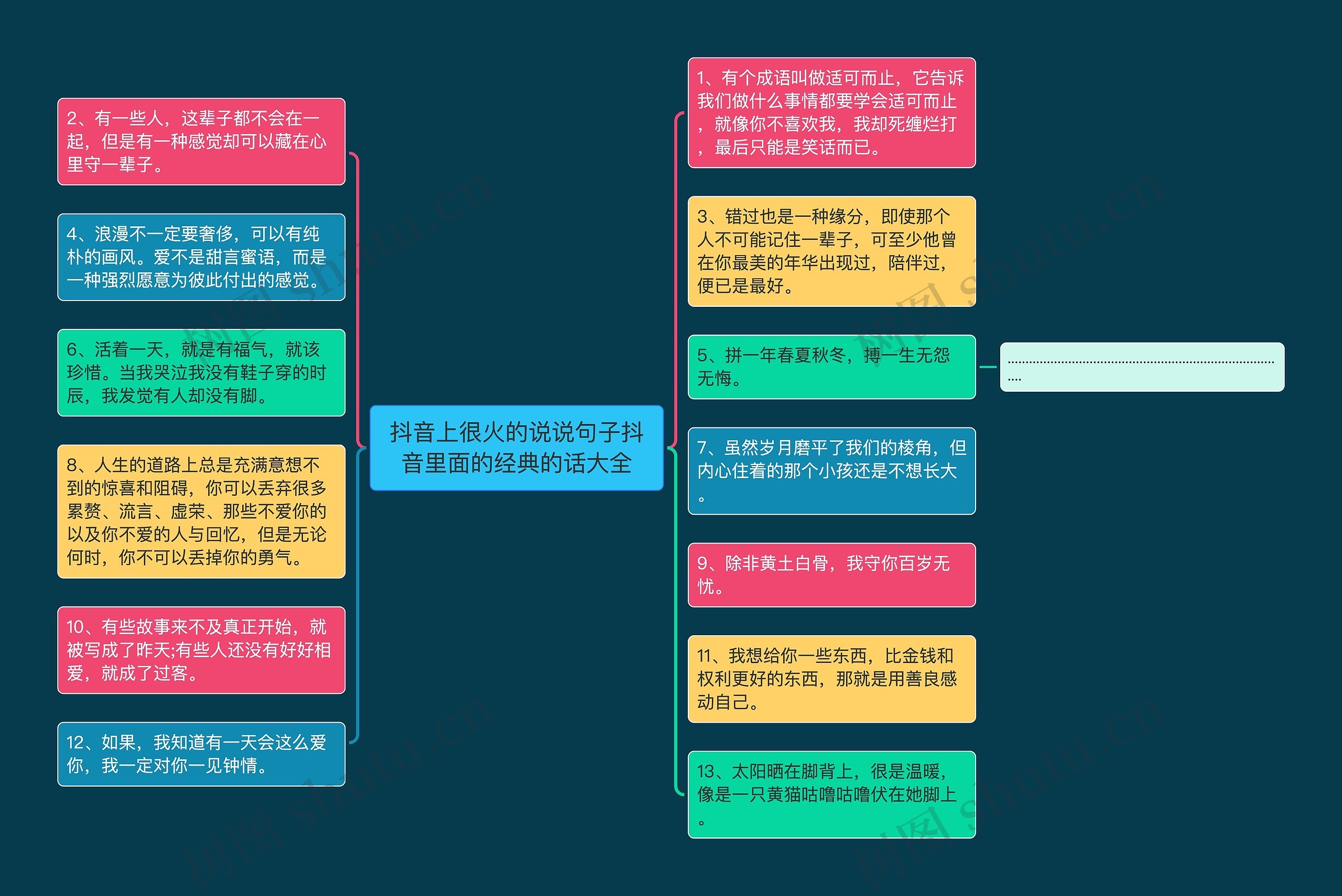 抖音上很火的说说句子抖音里面的经典的话大全思维导图