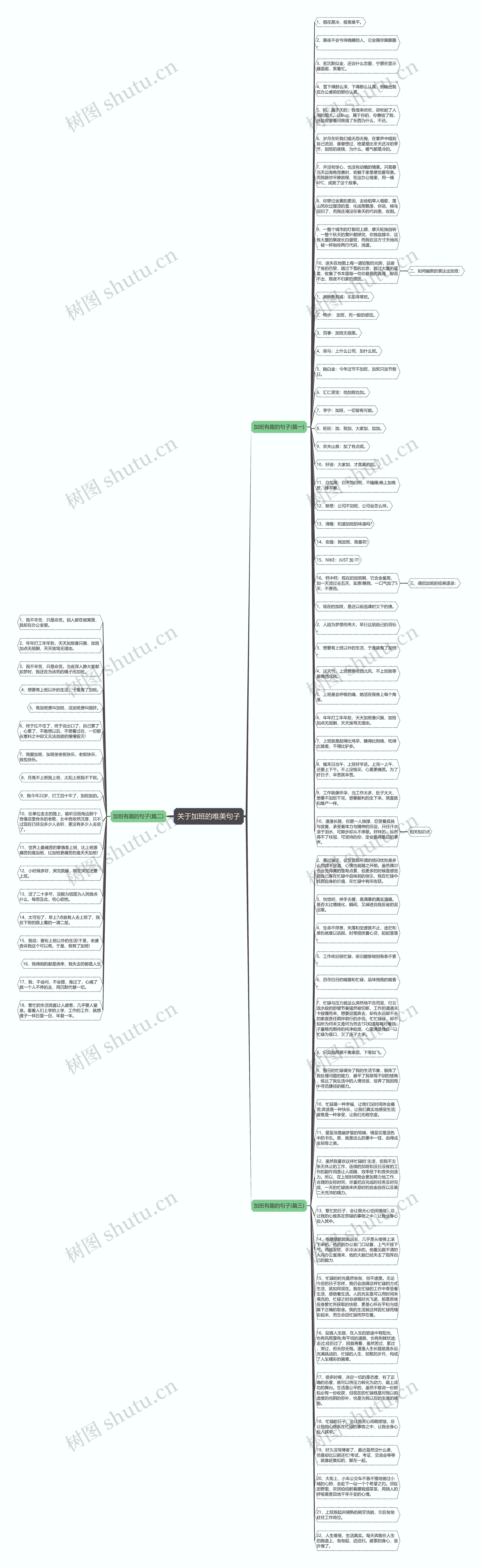 关于加班的唯美句子思维导图