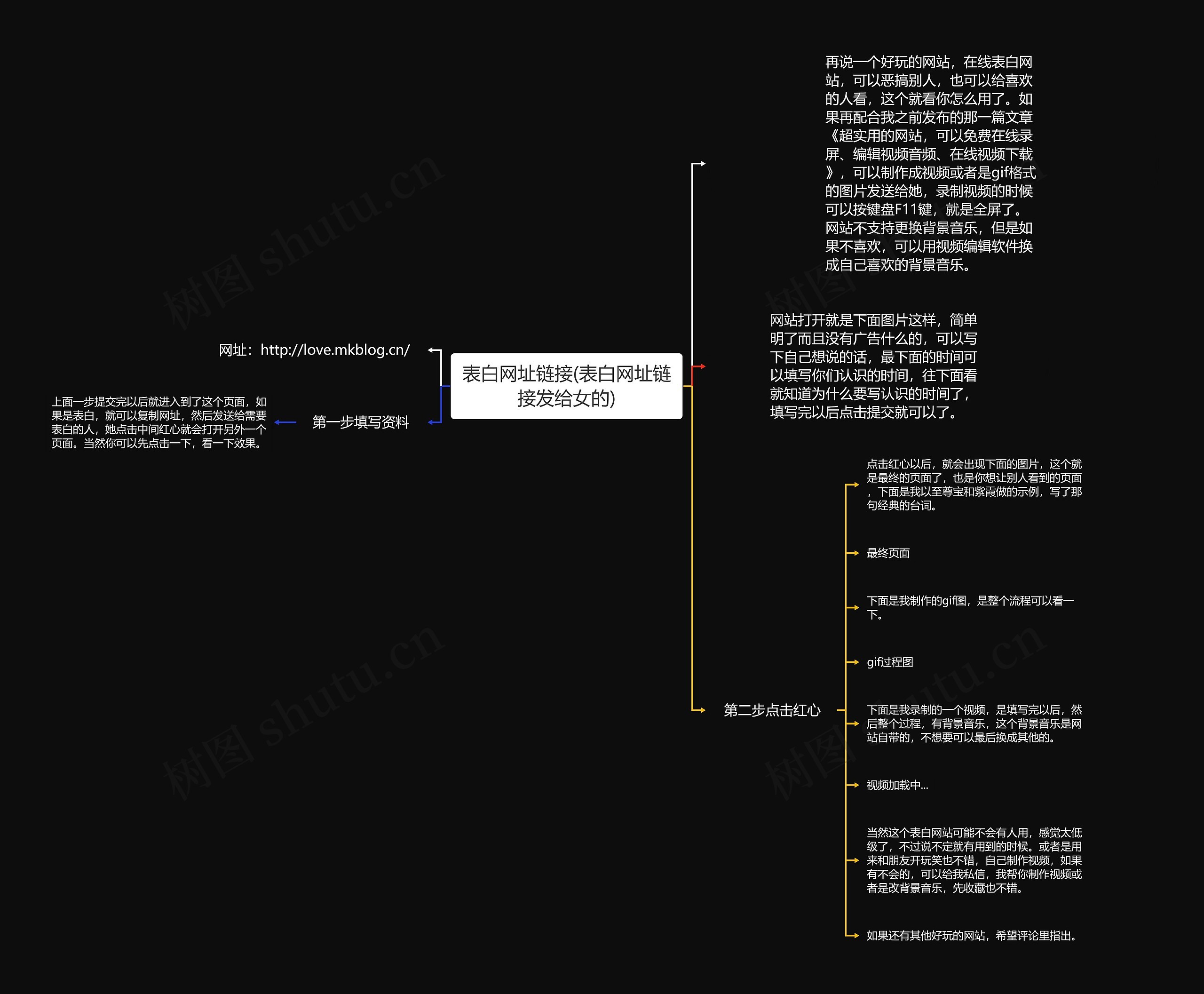 表白网址链接(表白网址链接发给女的)