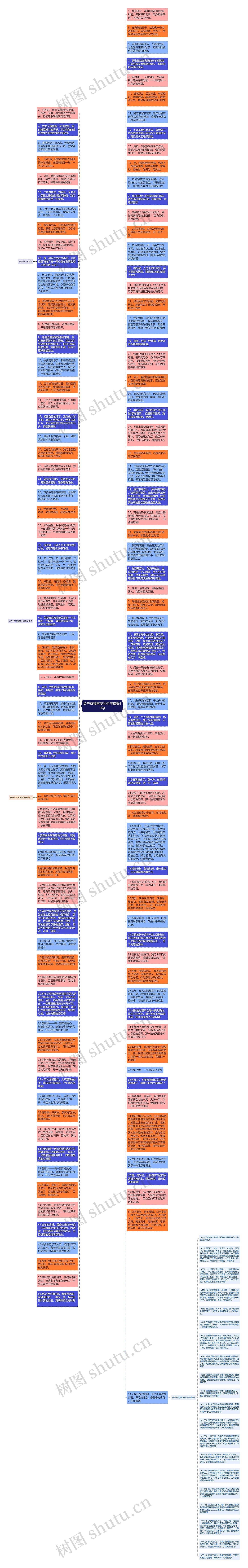关于有缘再见的句子精选10句思维导图