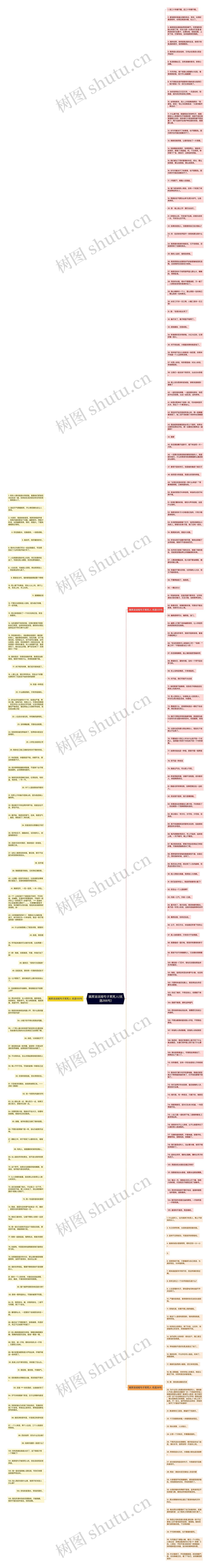 搞笑说说短句子笑死人(优选266句)思维导图