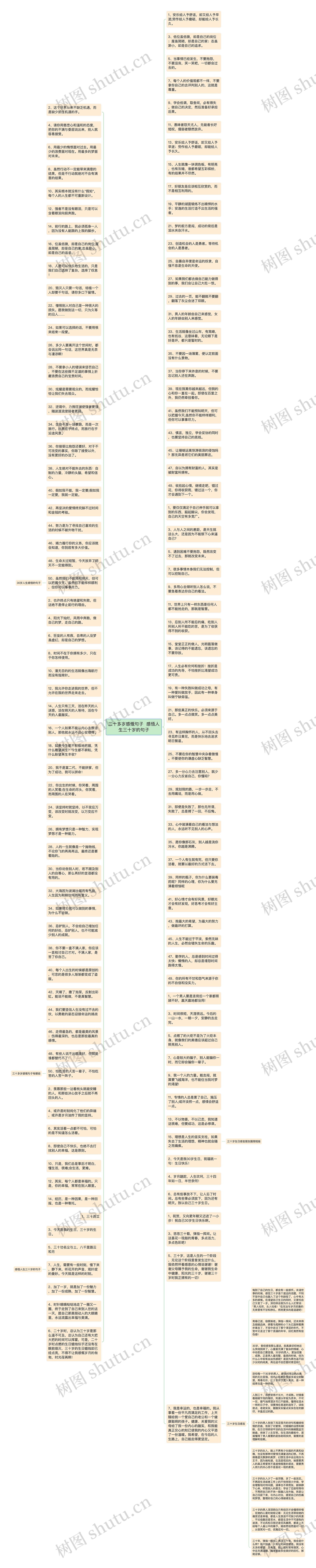 三十多岁感慨句子  感悟人生三十岁的句子思维导图