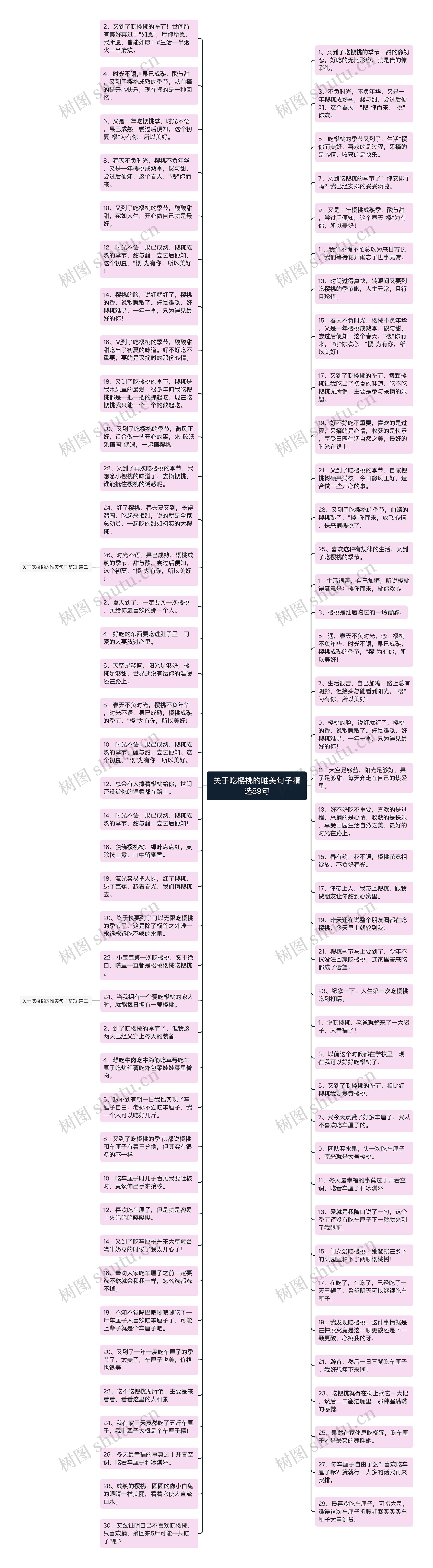 关于吃樱桃的唯美句子精选89句