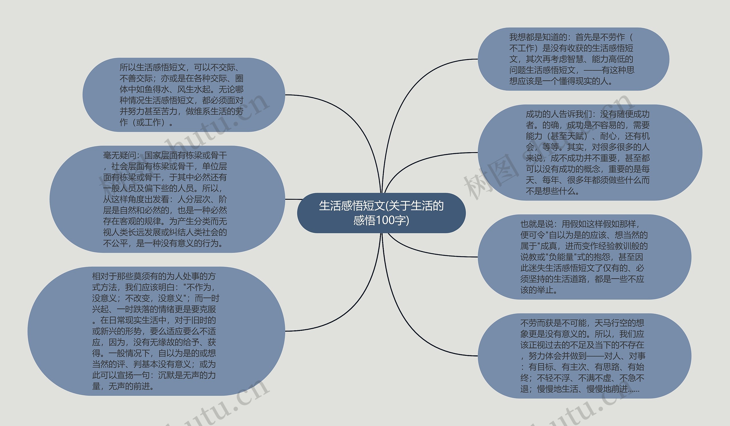 生活感悟短文(关于生活的感悟100字)思维导图