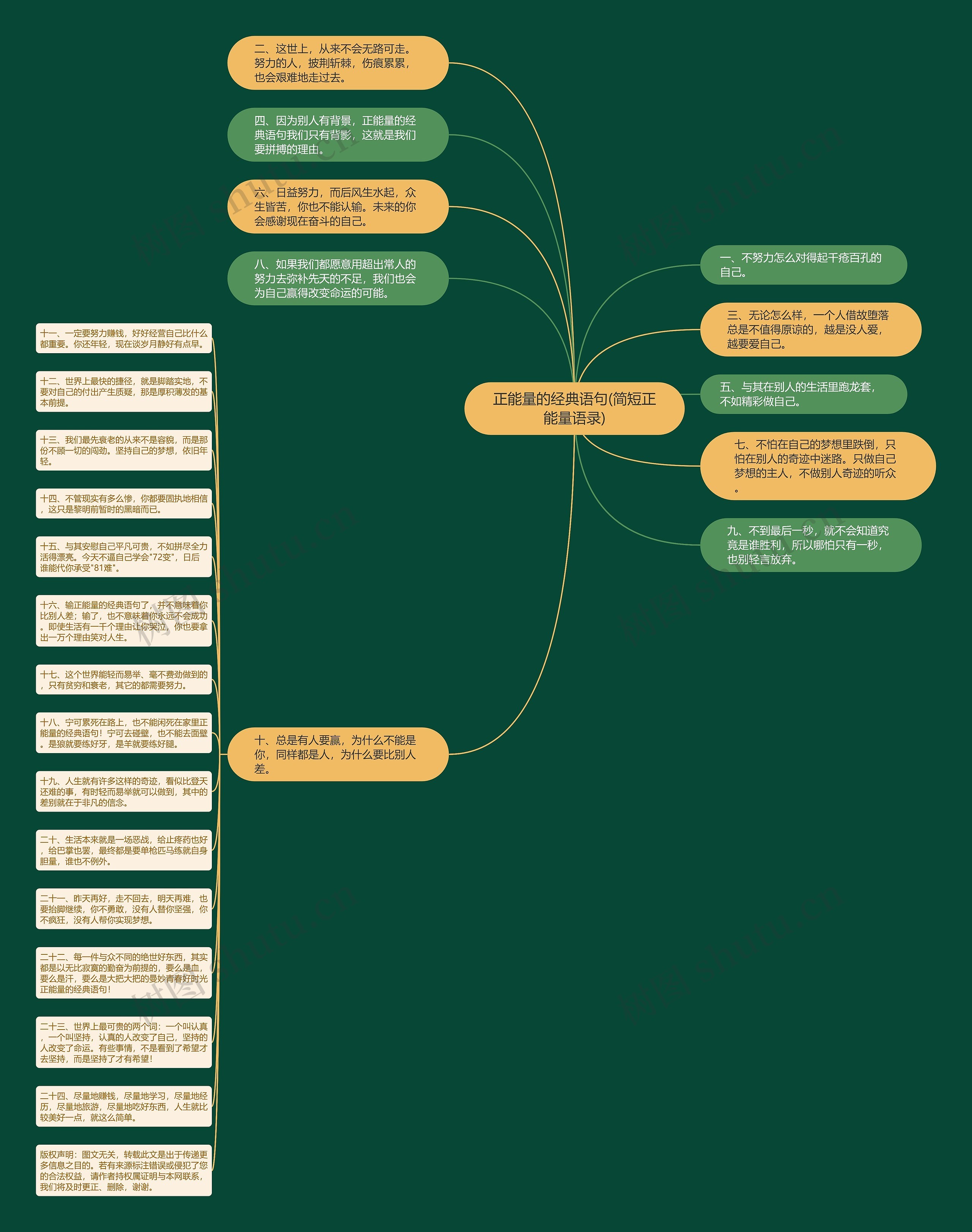 正能量的经典语句(简短正能量语录)思维导图