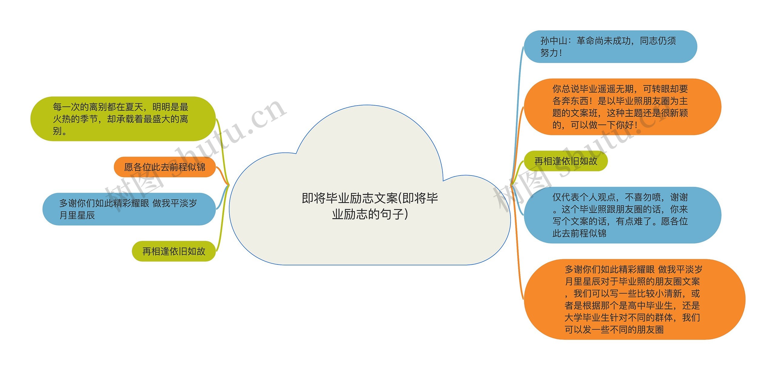 即将毕业励志文案(即将毕业励志的句子)