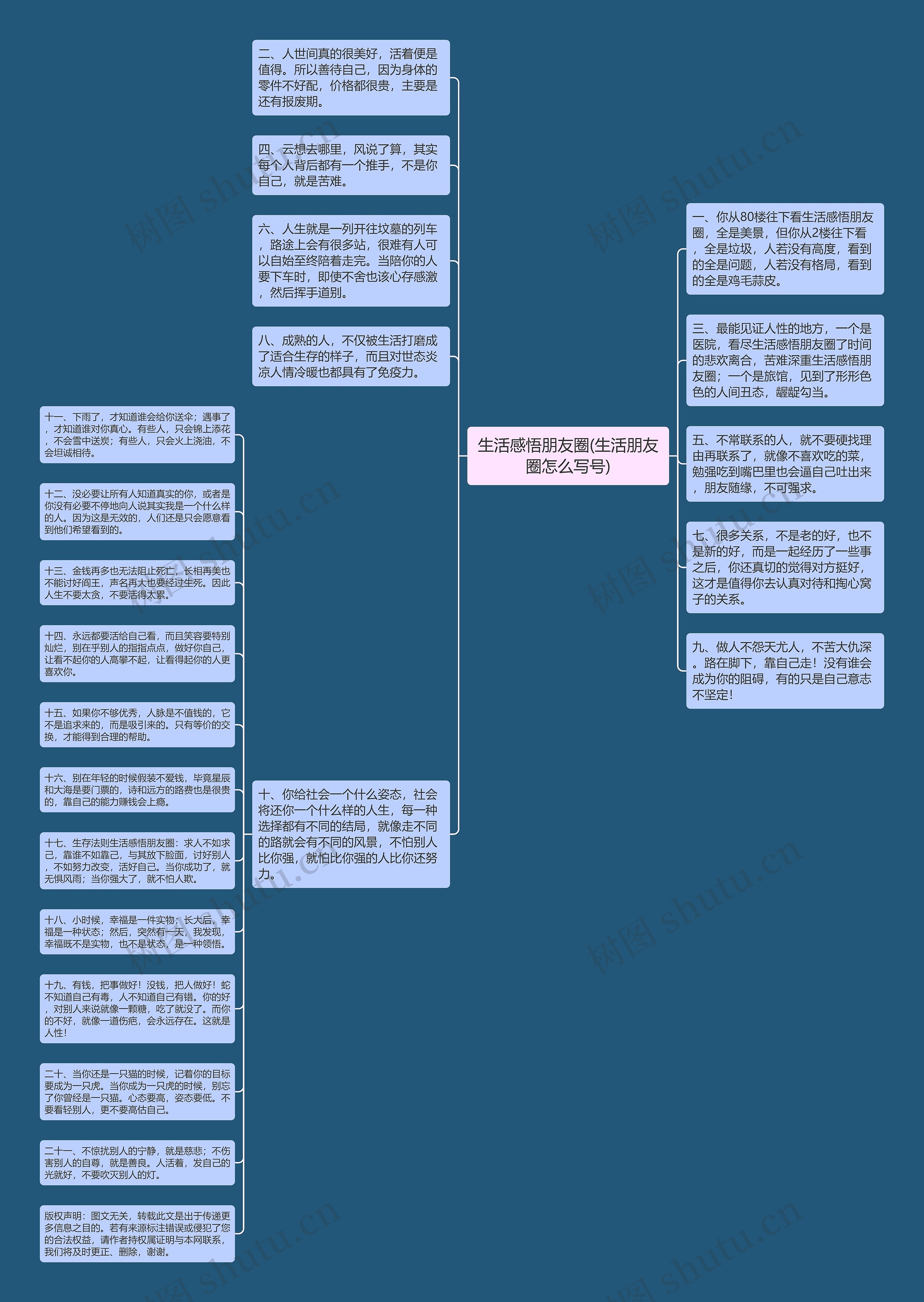 生活感悟朋友圈(生活朋友圈怎么写号)思维导图