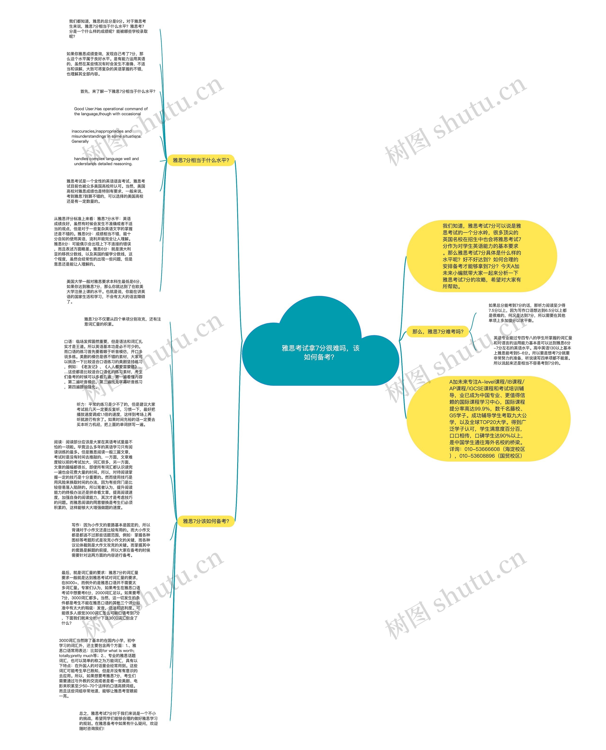 雅思考试拿7分很难吗，该如何备考？思维导图