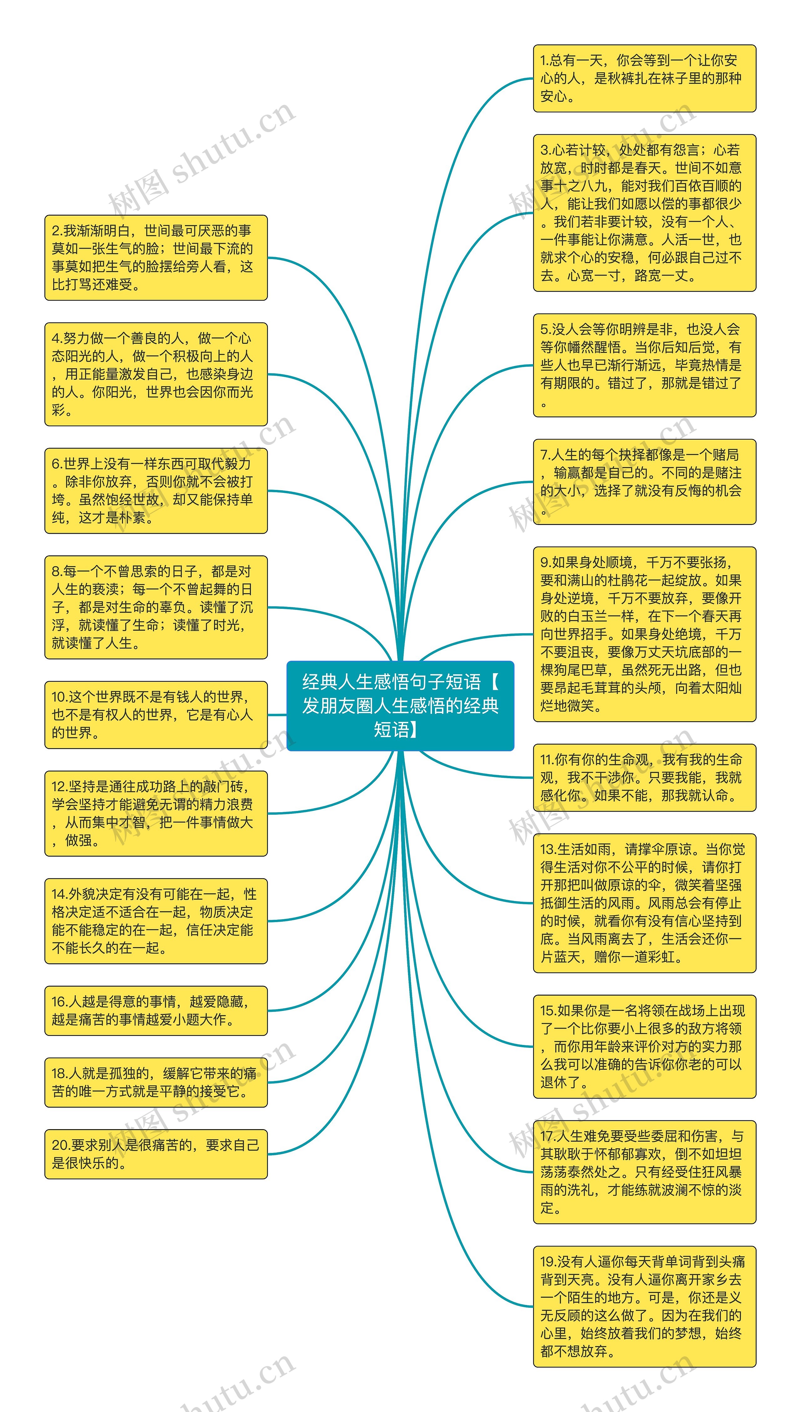 经典人生感悟句子短语【发朋友圈人生感悟的经典短语】思维导图