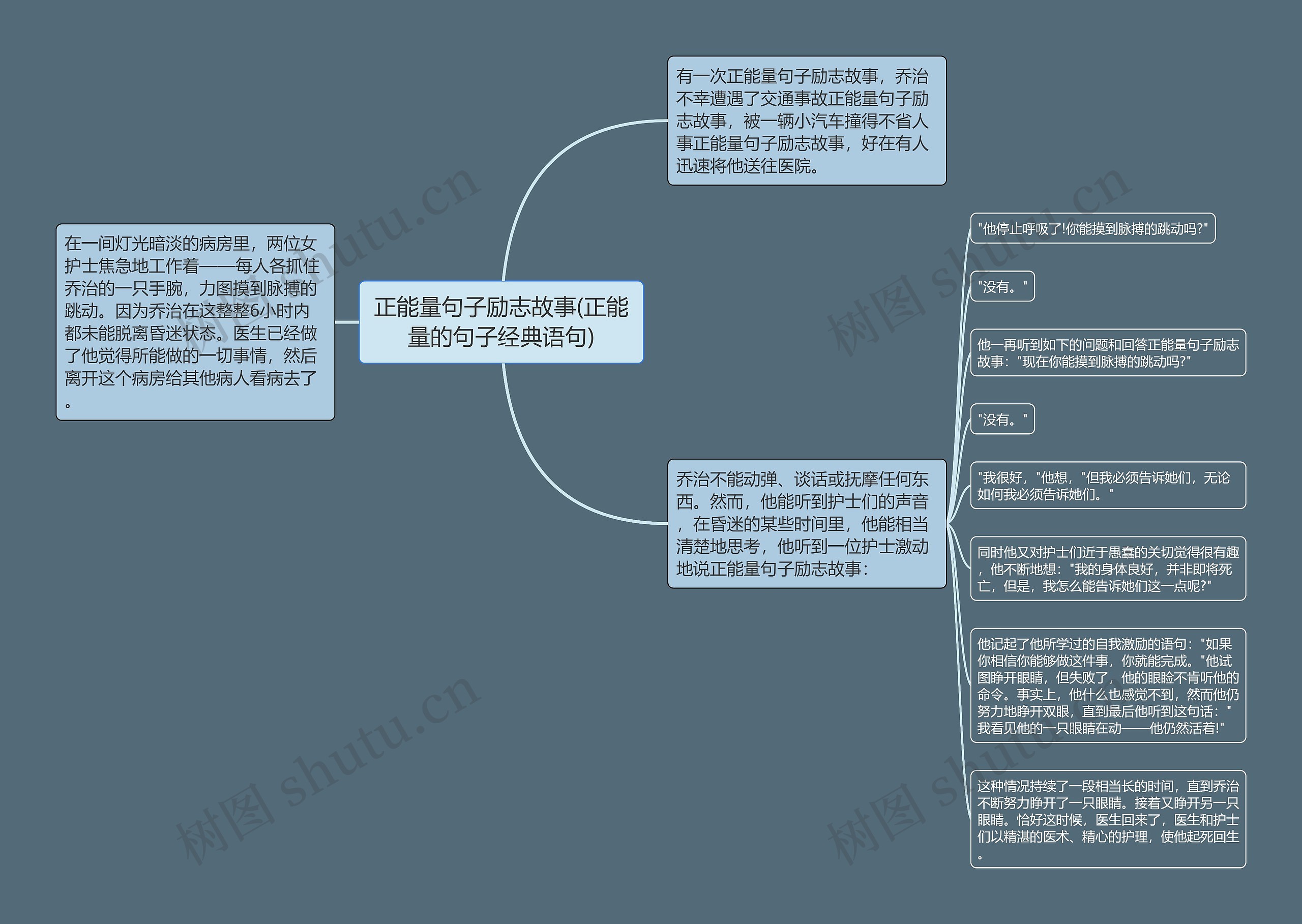 正能量句子励志故事(正能量的句子经典语句)思维导图