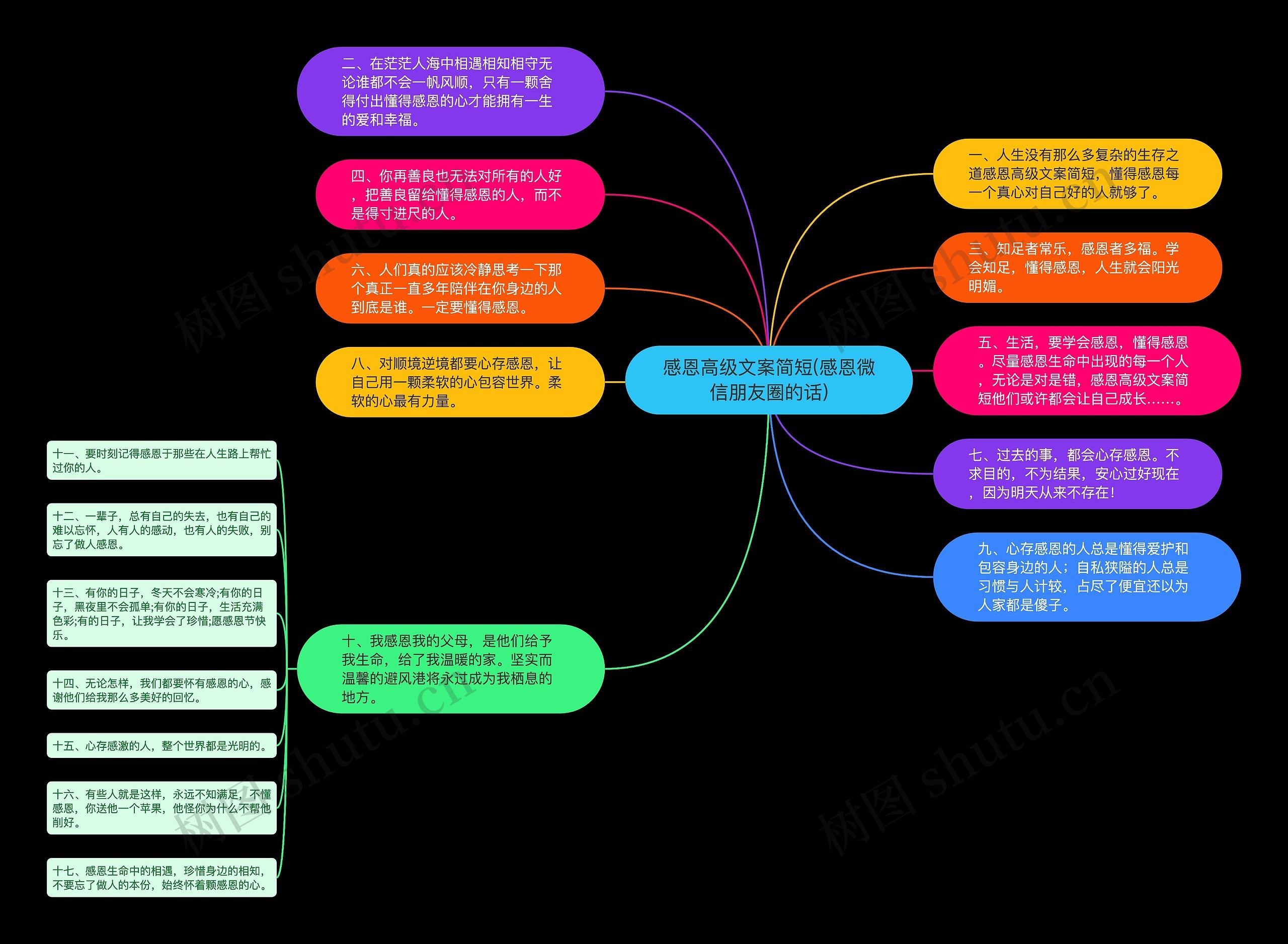 感恩高级文案简短(感恩微信朋友圈的话)思维导图