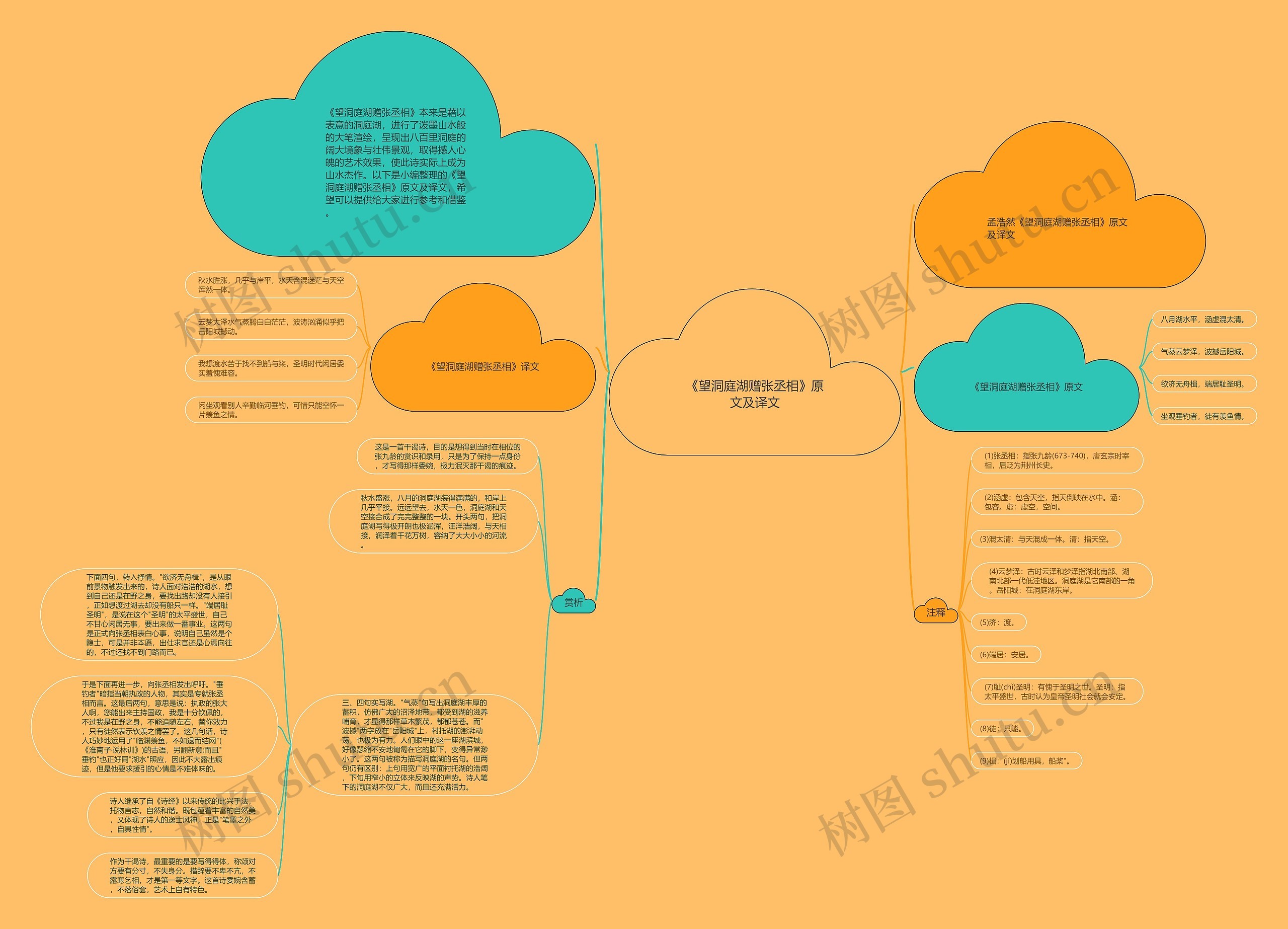 《望洞庭湖赠张丞相》原文及译文思维导图