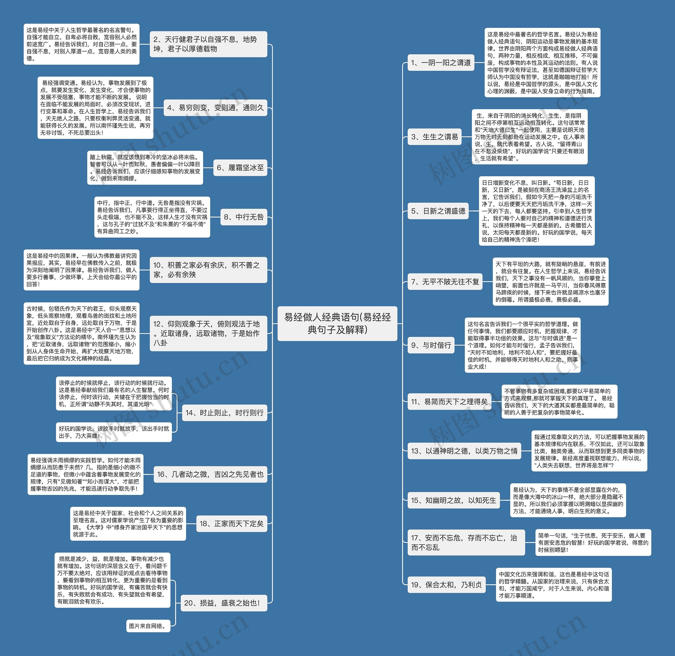 易经做人经典语句(易经经典句子及解释)思维导图