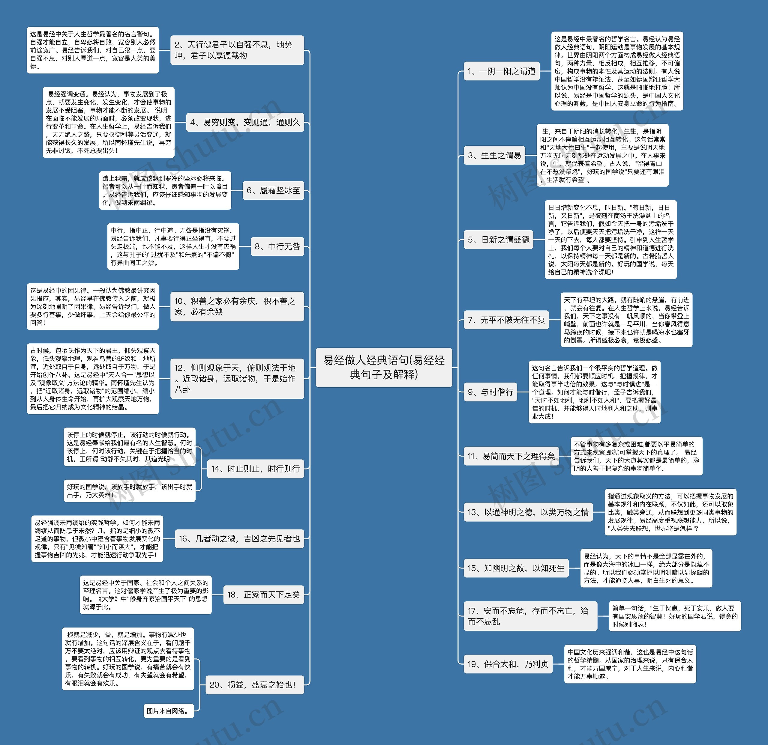 易经做人经典语句(易经经典句子及解释) 易经做人经典语句(易经经典句子及解释)