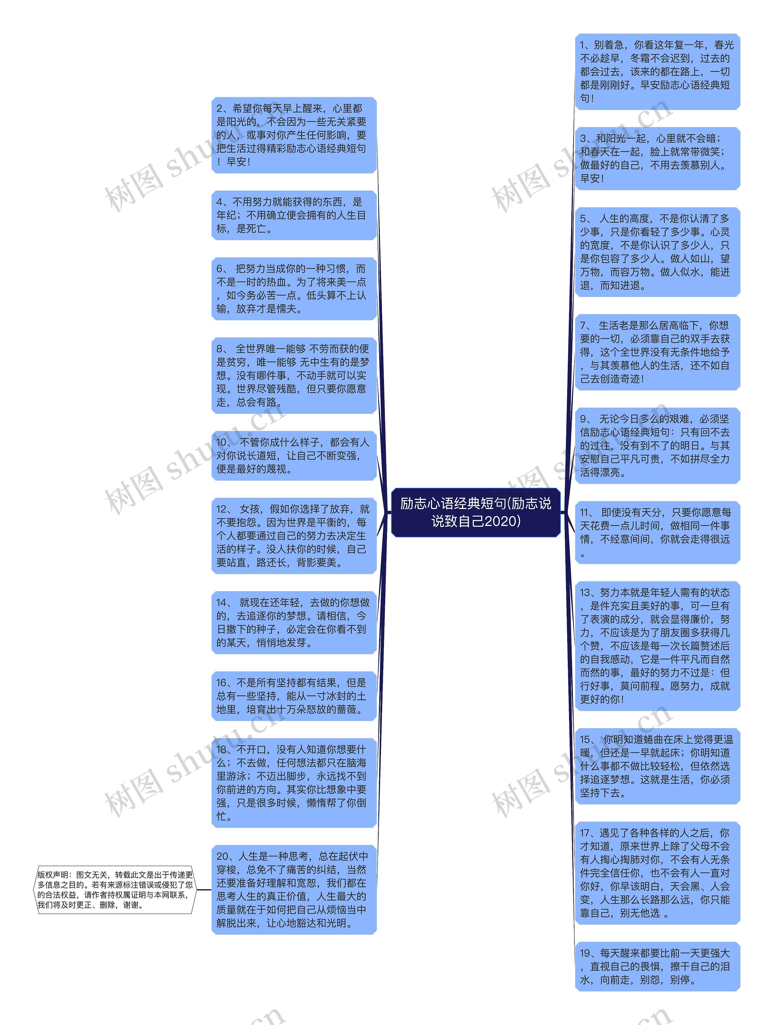 励志心语经典短句(励志说说致自己2020)思维导图