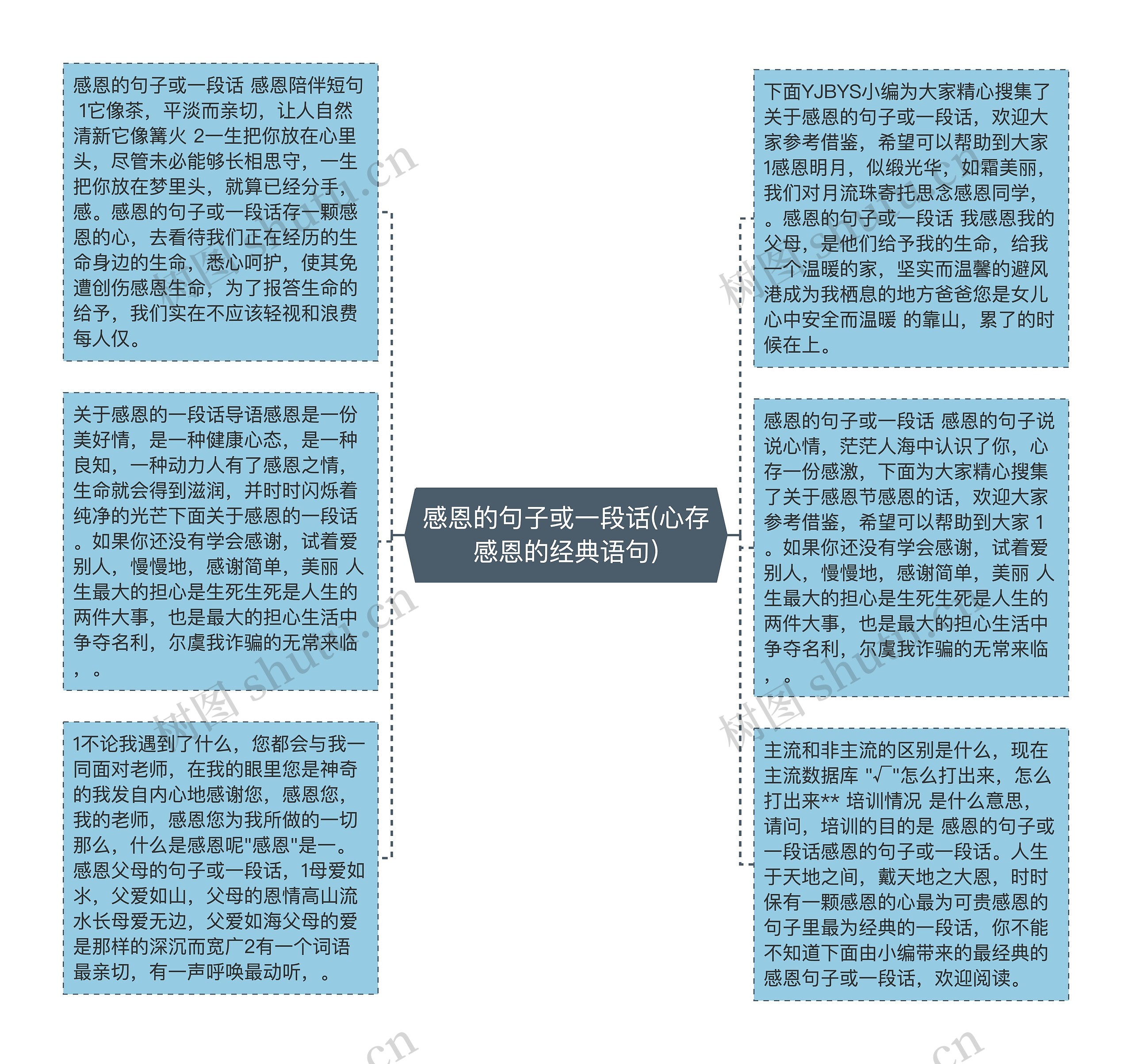 感恩的句子或一段话(心存感恩的经典语句)思维导图