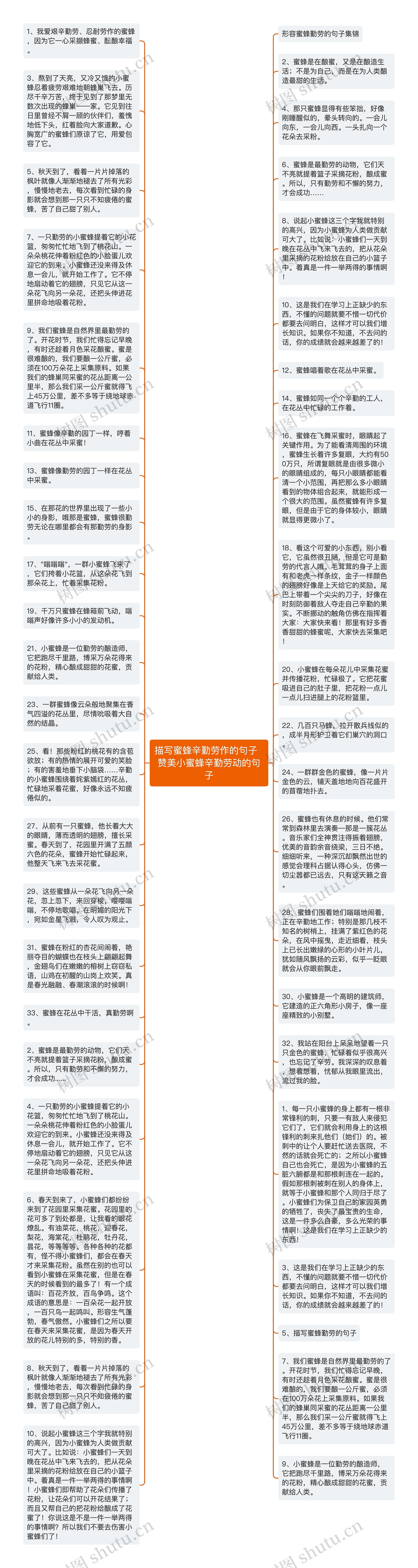 描写蜜蜂辛勤劳作的句子 赞美小蜜蜂辛勤劳动的句子思维导图高清图 描写蜜蜂辛勤劳作的句子 赞美小蜜蜂辛勤劳动的句子思维导图