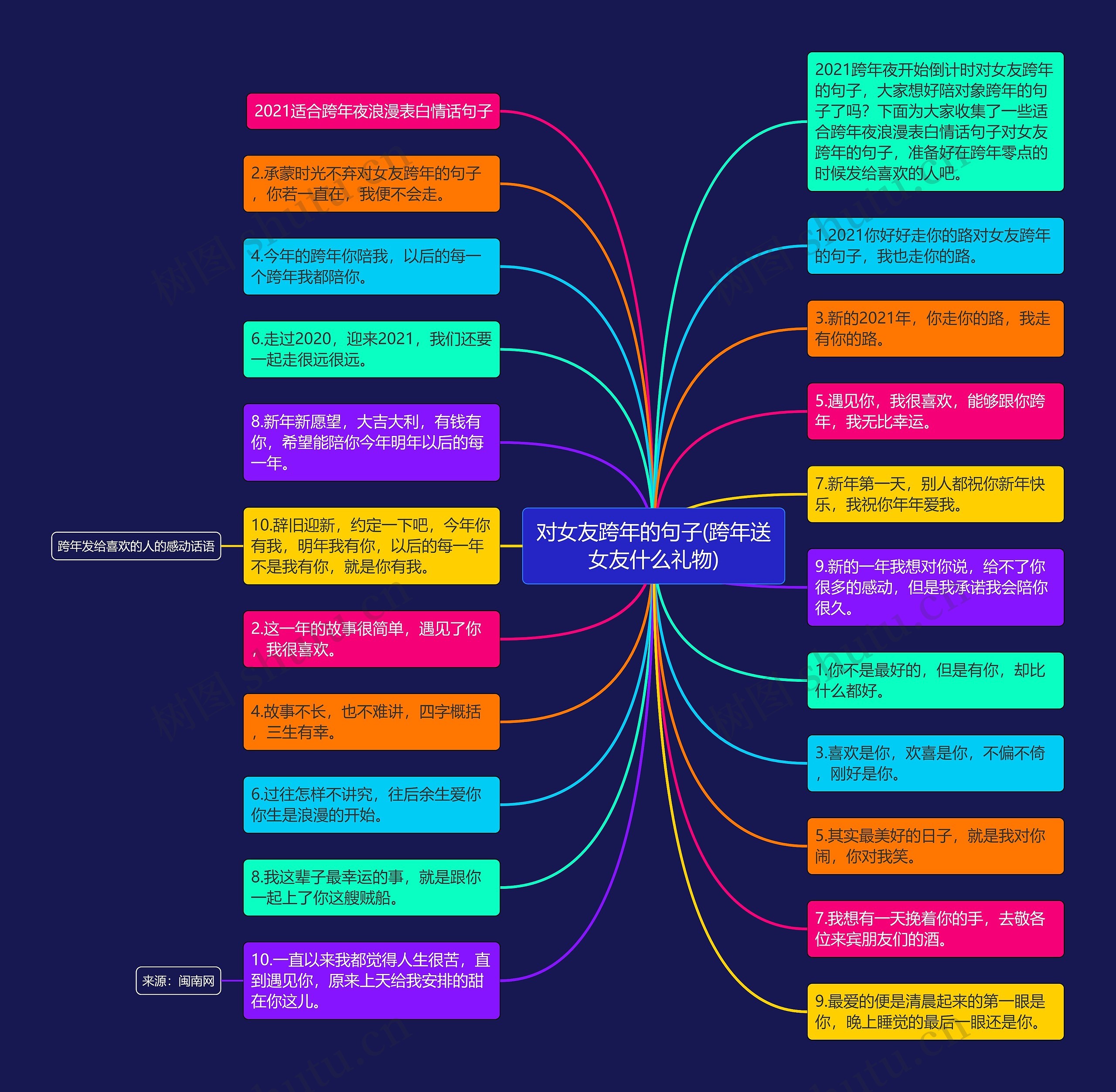 对女友跨年的句子(跨年送女友什么礼物) 对女友跨年的句子(跨年送女友什么礼物)