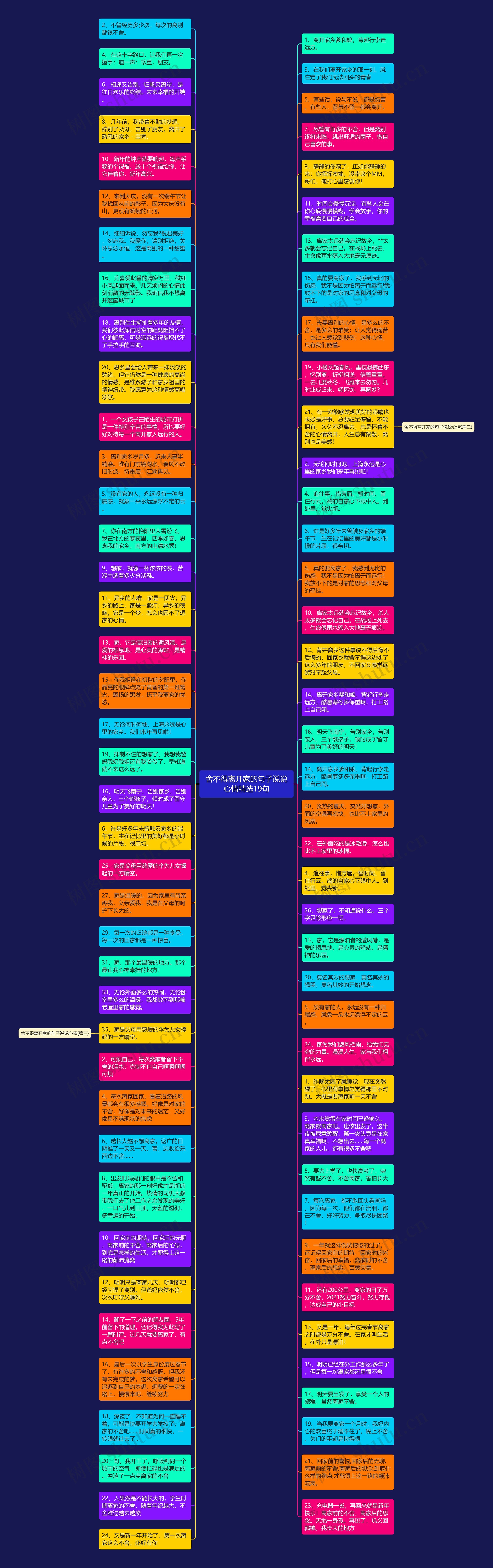 舍不得离开家的句子说说心情精选19句思维导图