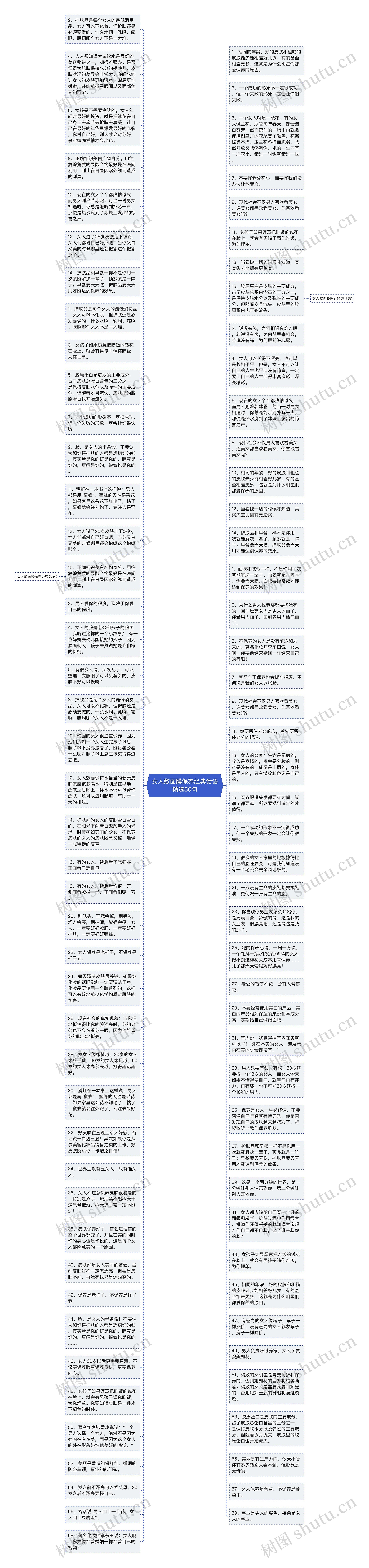 女人敷面膜保养经典话语精选50句思维导图