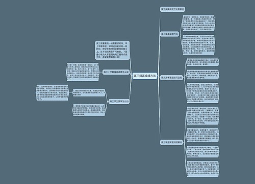 高三提高成绩方法