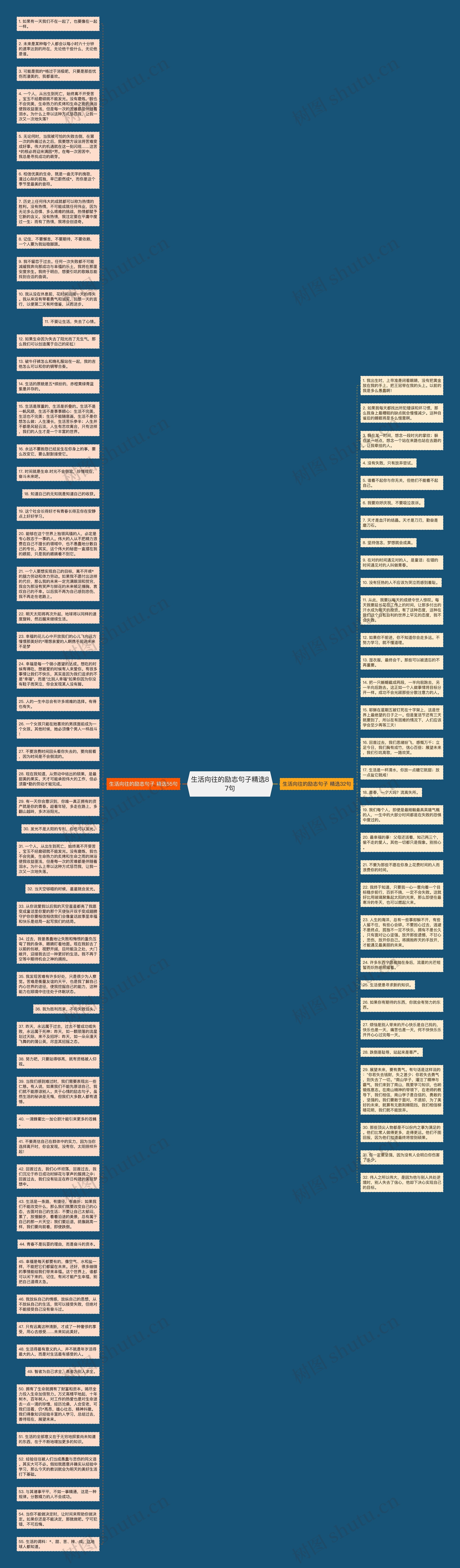 生活向往的励志句子精选87句思维导图