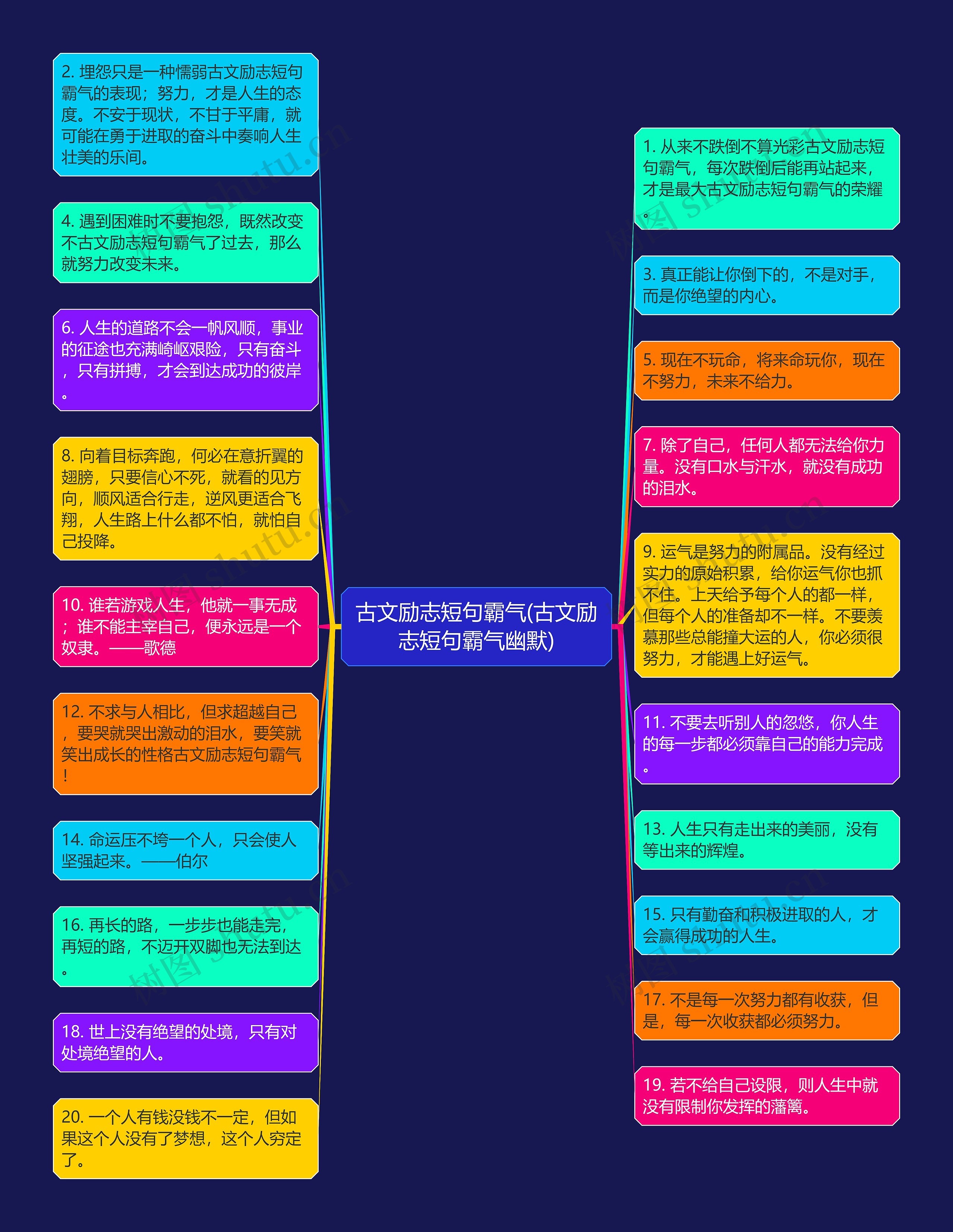 古文励志短句霸气(古文励志短句霸气幽默)思维导图