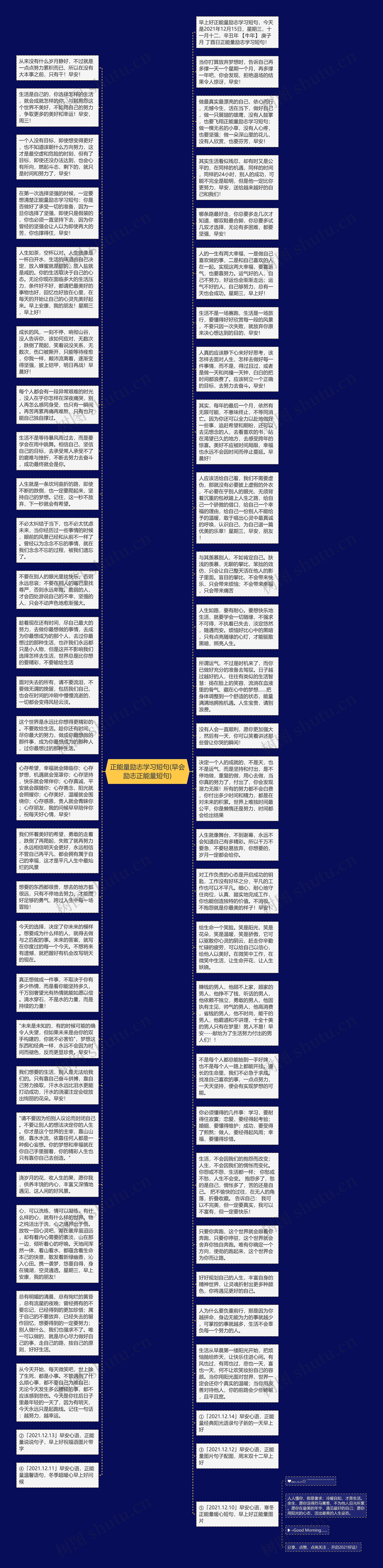 正能量励志学习短句(早会励志正能量短句)思维导图