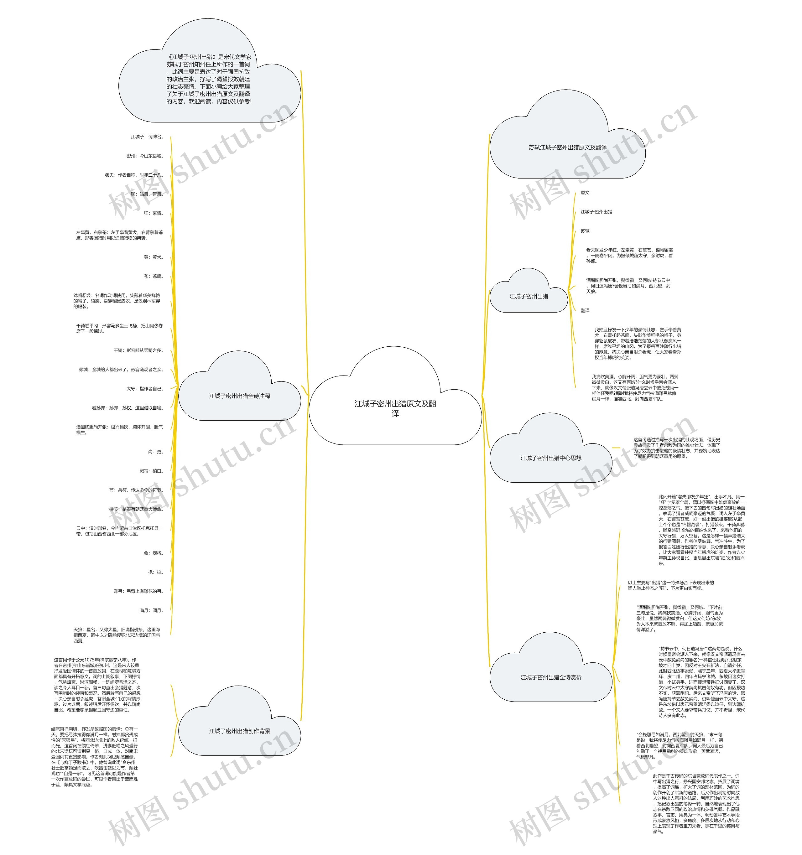 江城子密州出猎原文及翻译思维导图