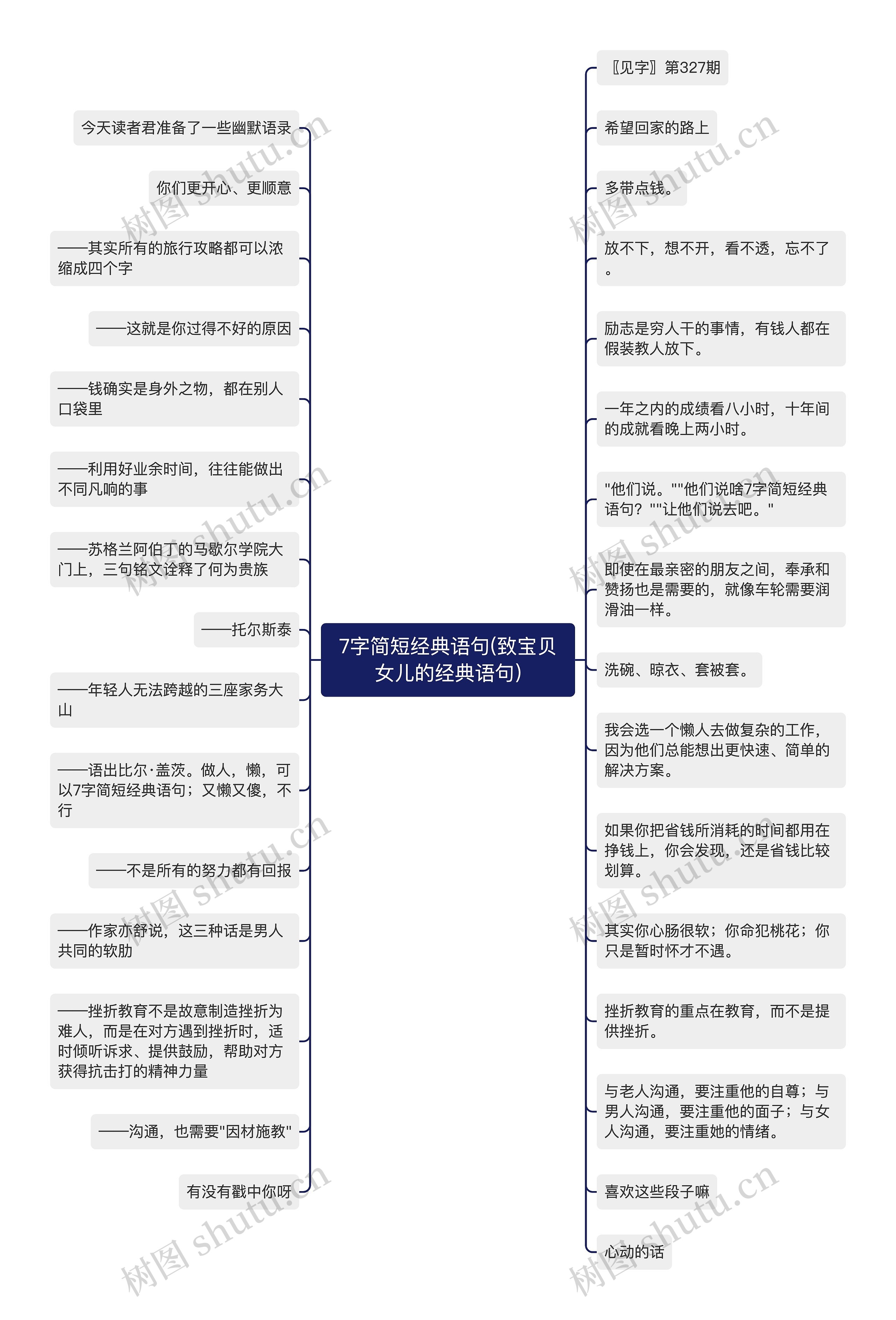 7字简短经典语句(致宝贝女儿的经典语句)思维导图