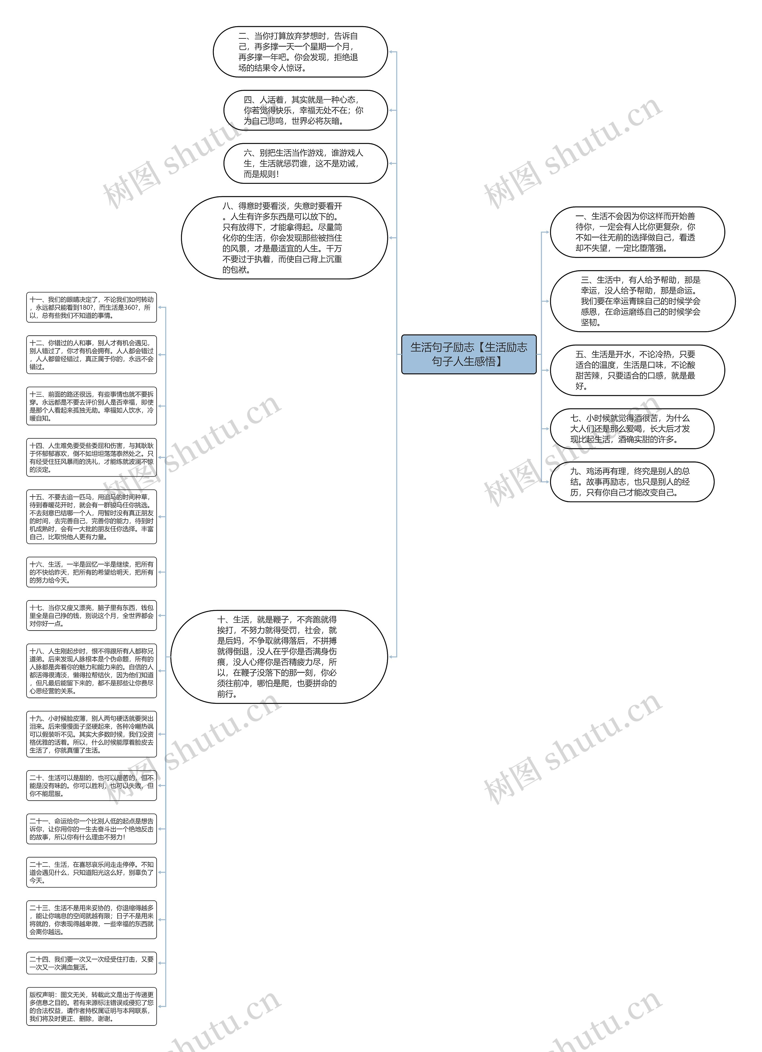 生活句子励志【生活励志句子人生感悟】思维导图