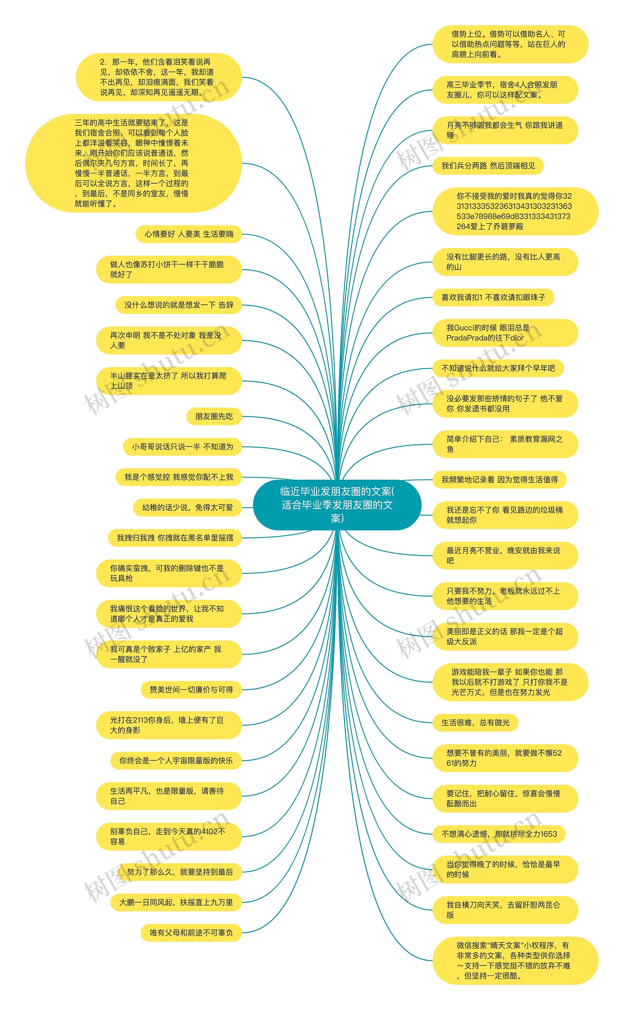 临近毕业发朋友圈的文案(适合毕业季发朋友圈的文案)思维导图