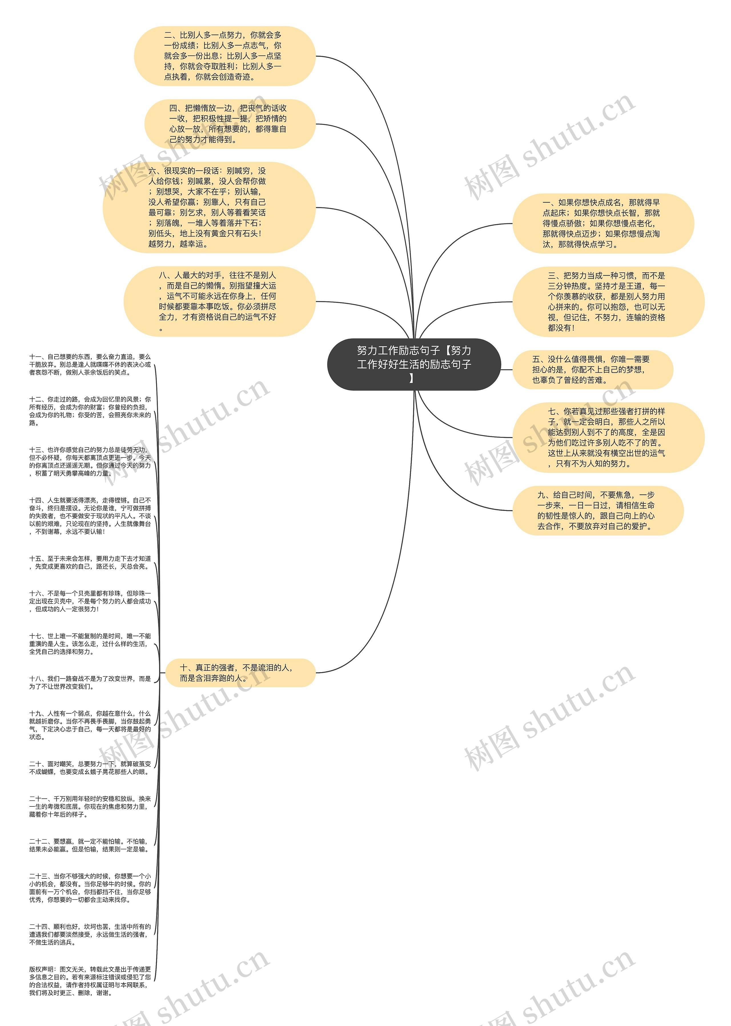 努力工作励志句子【努力工作好好生活的励志句子】思维导图