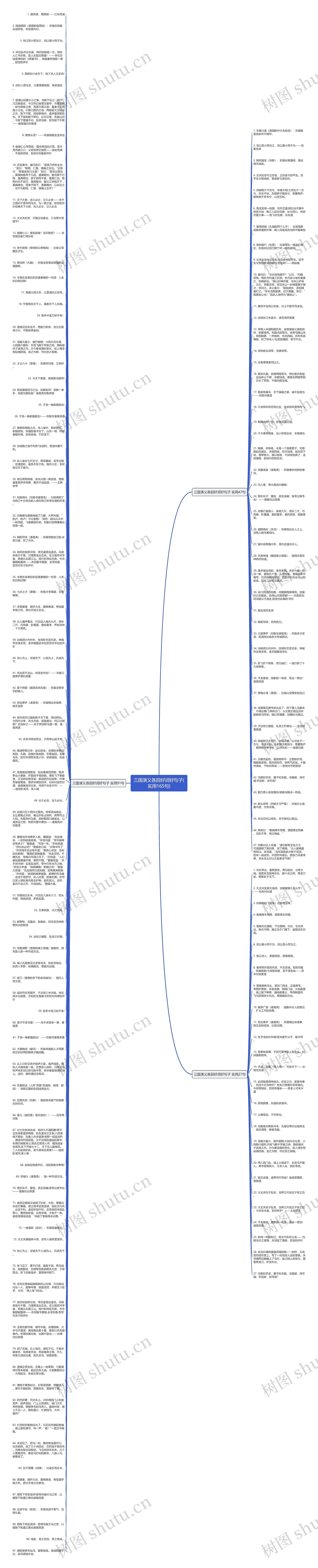 三国演义各回好词好句子(实用165句)思维导图