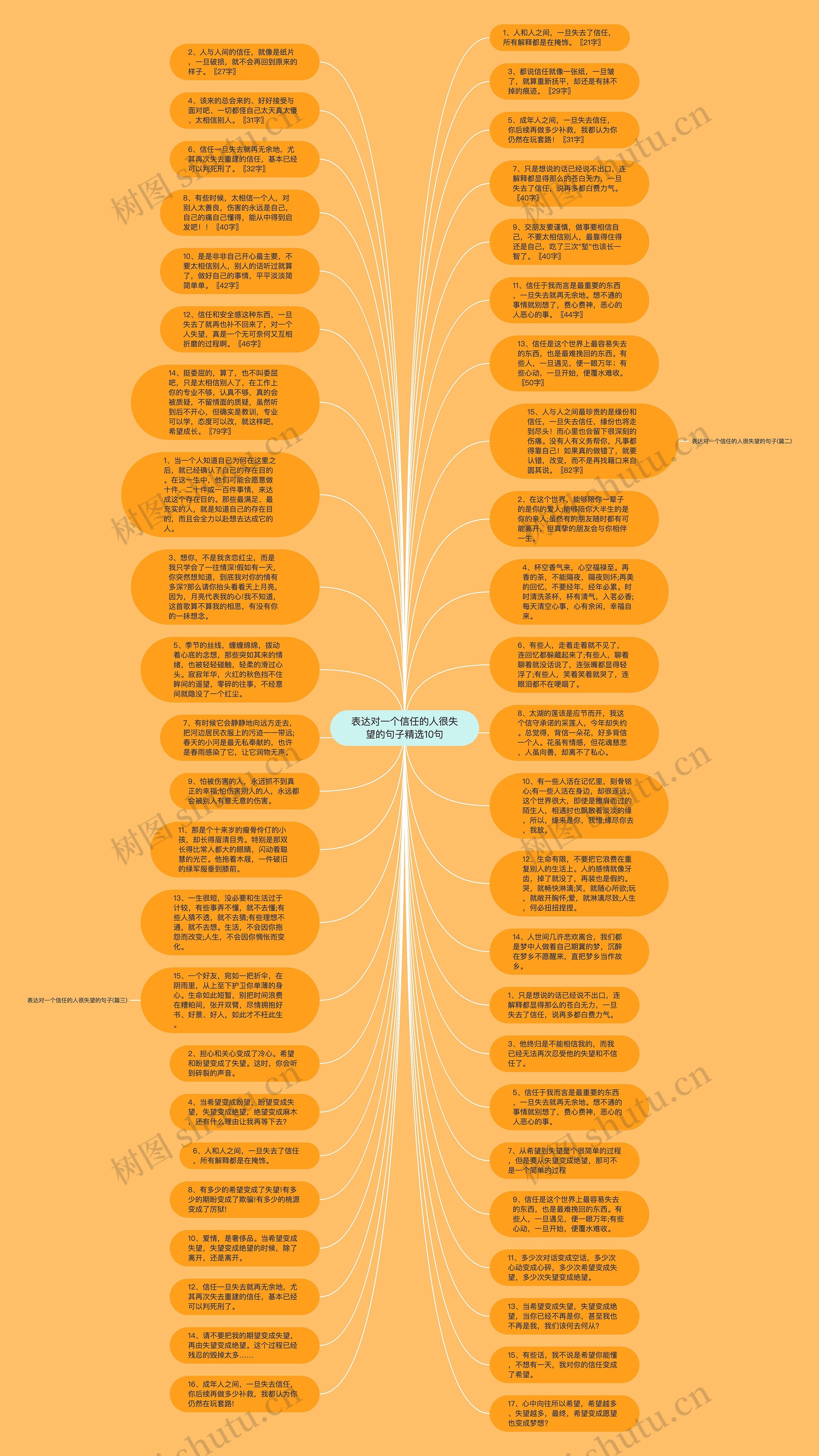 表达对一个信任的人很失望的句子精选10句思维导图