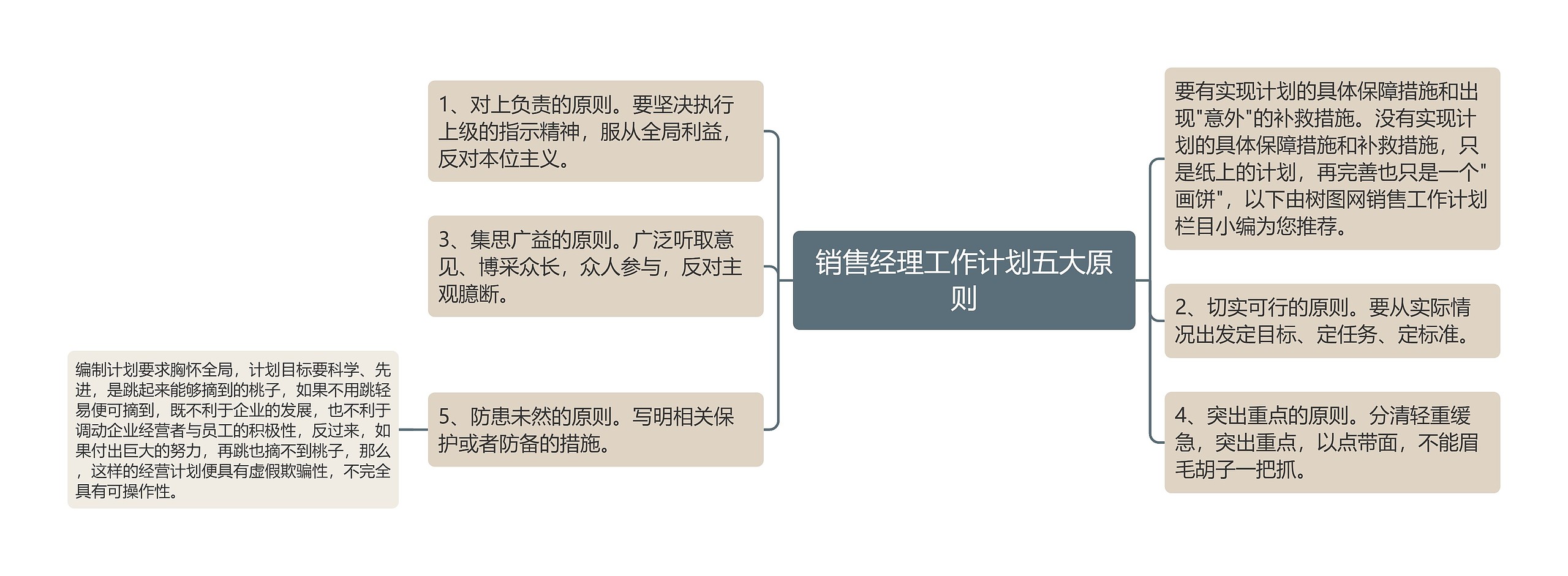 销售经理工作计划五大原则