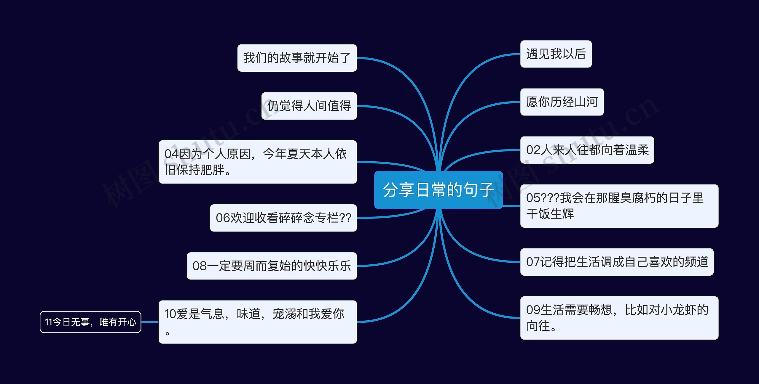 分享日常的句子思维导图